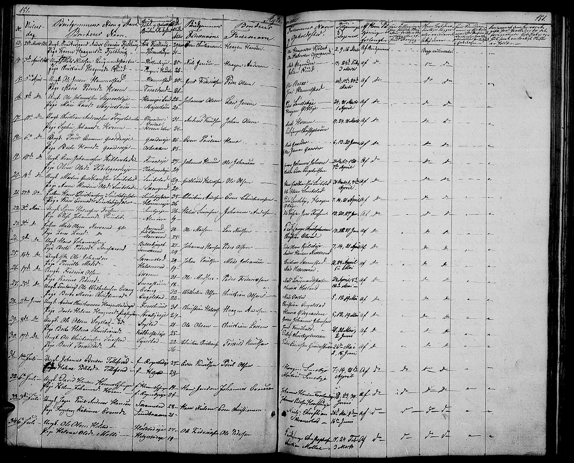 Østre Toten prestekontor, SAH/PREST-104/H/Ha/Hab/L0003: Parish register (copy) no. 3, 1848-1857, p. 151