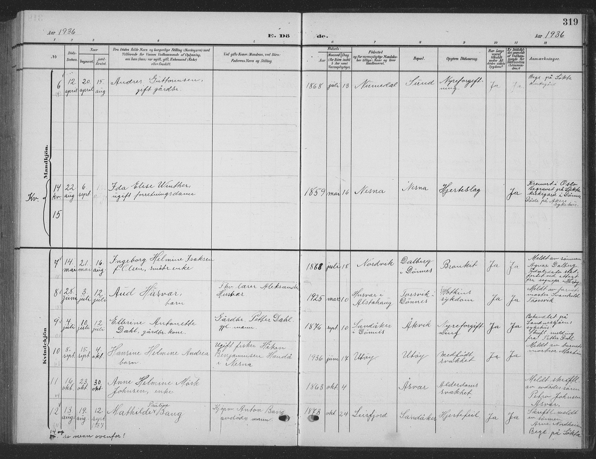 Ministerialprotokoller, klokkerbøker og fødselsregistre - Nordland, AV/SAT-A-1459/835/L0533: Parish register (copy) no. 835C05, 1906-1939, p. 319