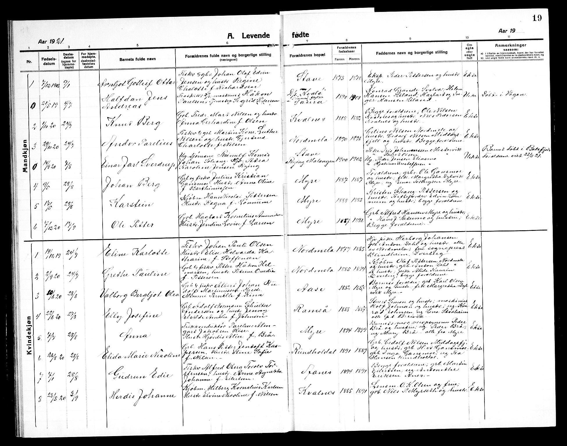 Ministerialprotokoller, klokkerbøker og fødselsregistre - Nordland, AV/SAT-A-1459/897/L1415: Parish register (copy) no. 897C05, 1916-1945, p. 19