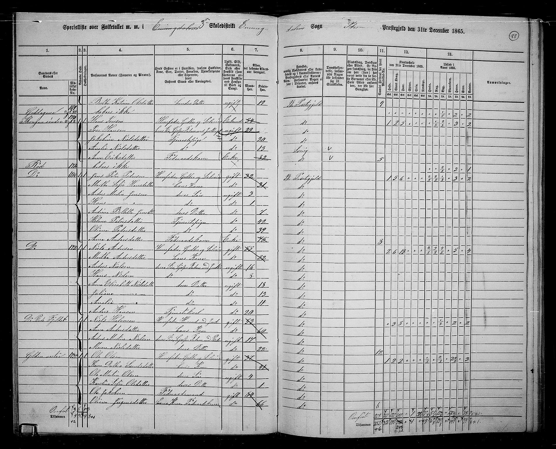 RA, 1865 census for Idd, 1865, p. 77