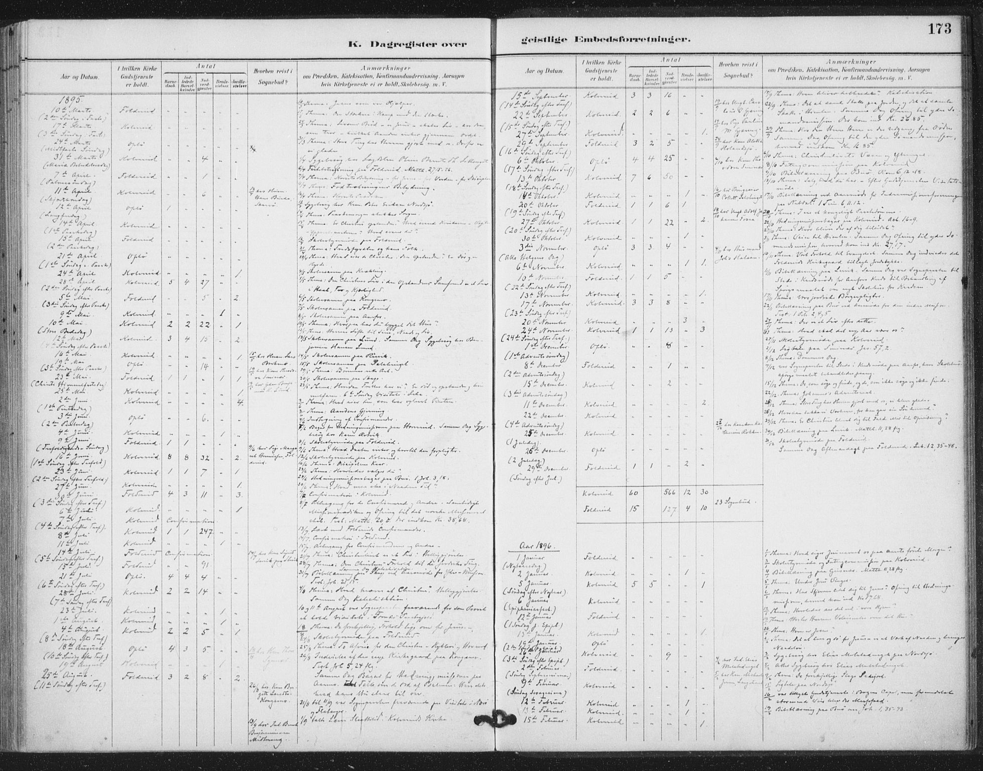 Ministerialprotokoller, klokkerbøker og fødselsregistre - Nord-Trøndelag, SAT/A-1458/783/L0660: Parish register (official) no. 783A02, 1886-1918, p. 173