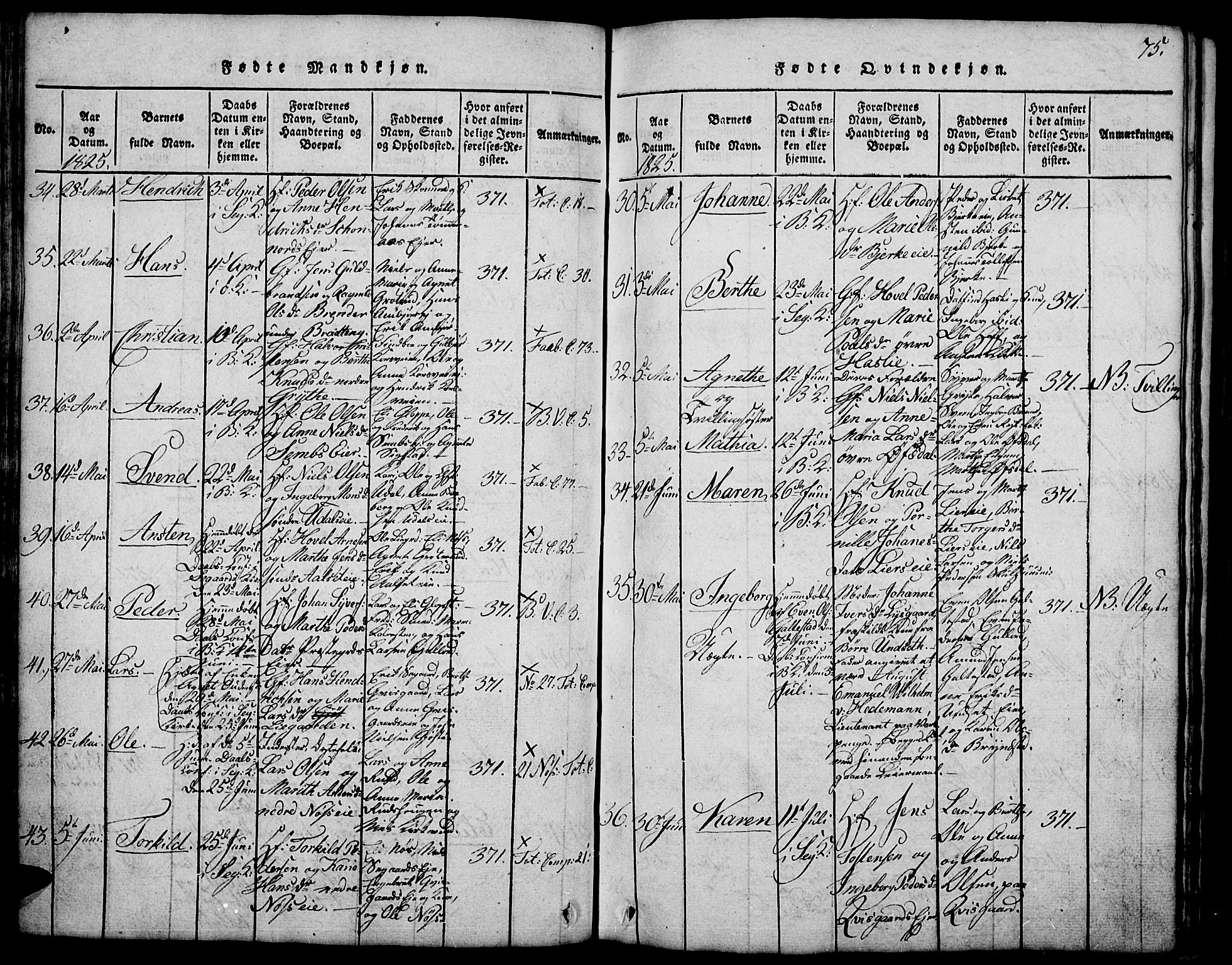Biri prestekontor, AV/SAH-PREST-096/H/Ha/Hab/L0001: Parish register (copy) no. 1, 1814-1828, p. 75