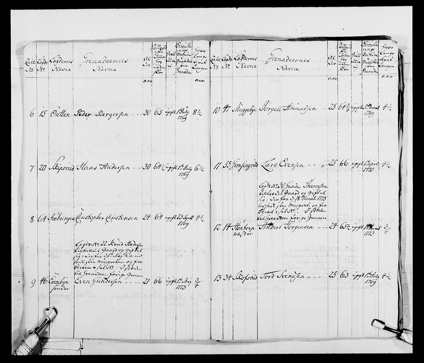 Generalitets- og kommissariatskollegiet, Det kongelige norske kommissariatskollegium, AV/RA-EA-5420/E/Eh/L0043b: 2. Akershusiske nasjonale infanteriregiment, 1773-1778, p. 235