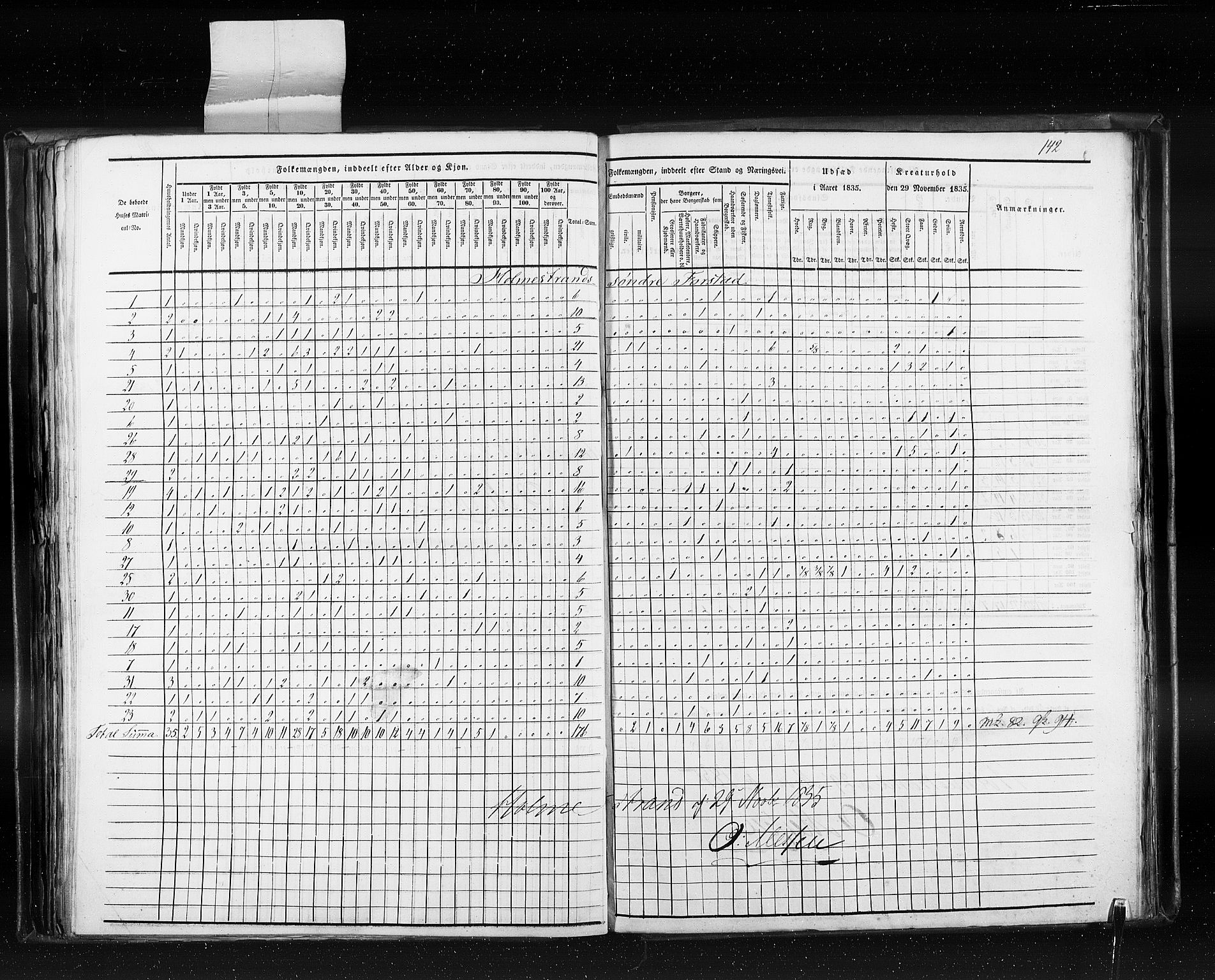 RA, Census 1835, vol. 10: Kjøpsteder og ladesteder: Fredrikshald-Kragerø, 1835, p. 142