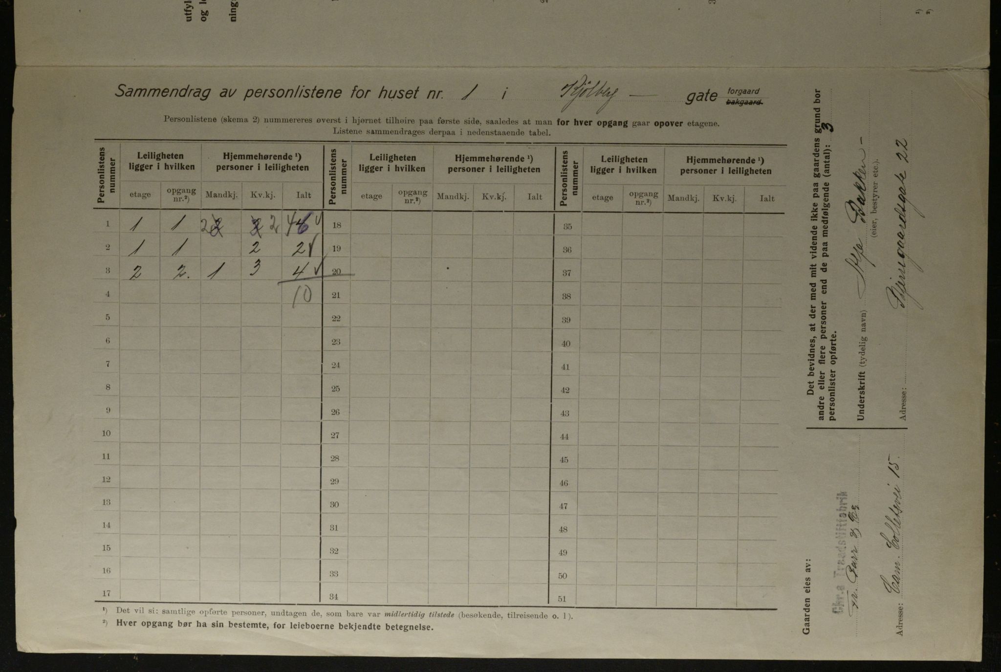 OBA, Municipal Census 1923 for Kristiania, 1923, p. 57852