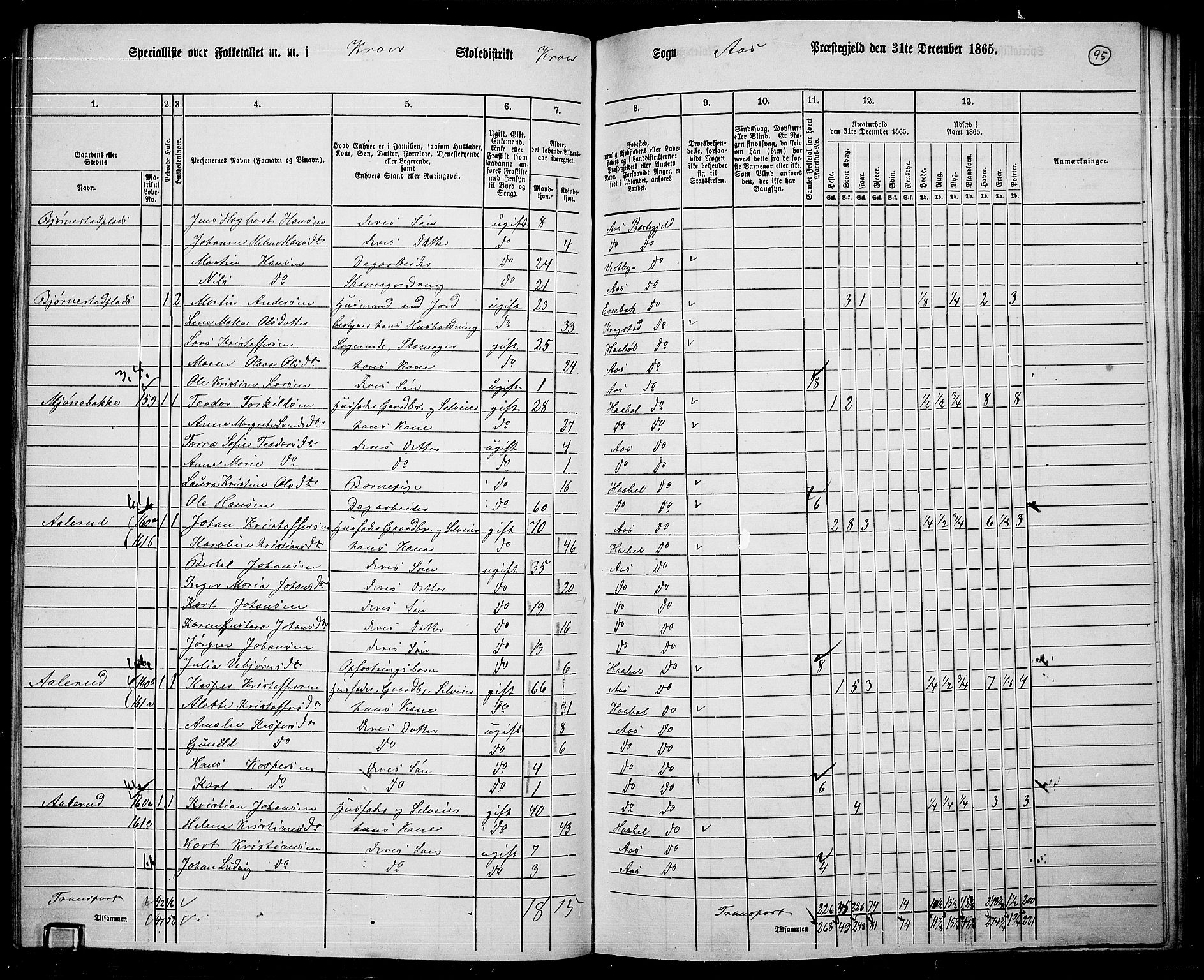 RA, 1865 census for Ås, 1865, p. 85