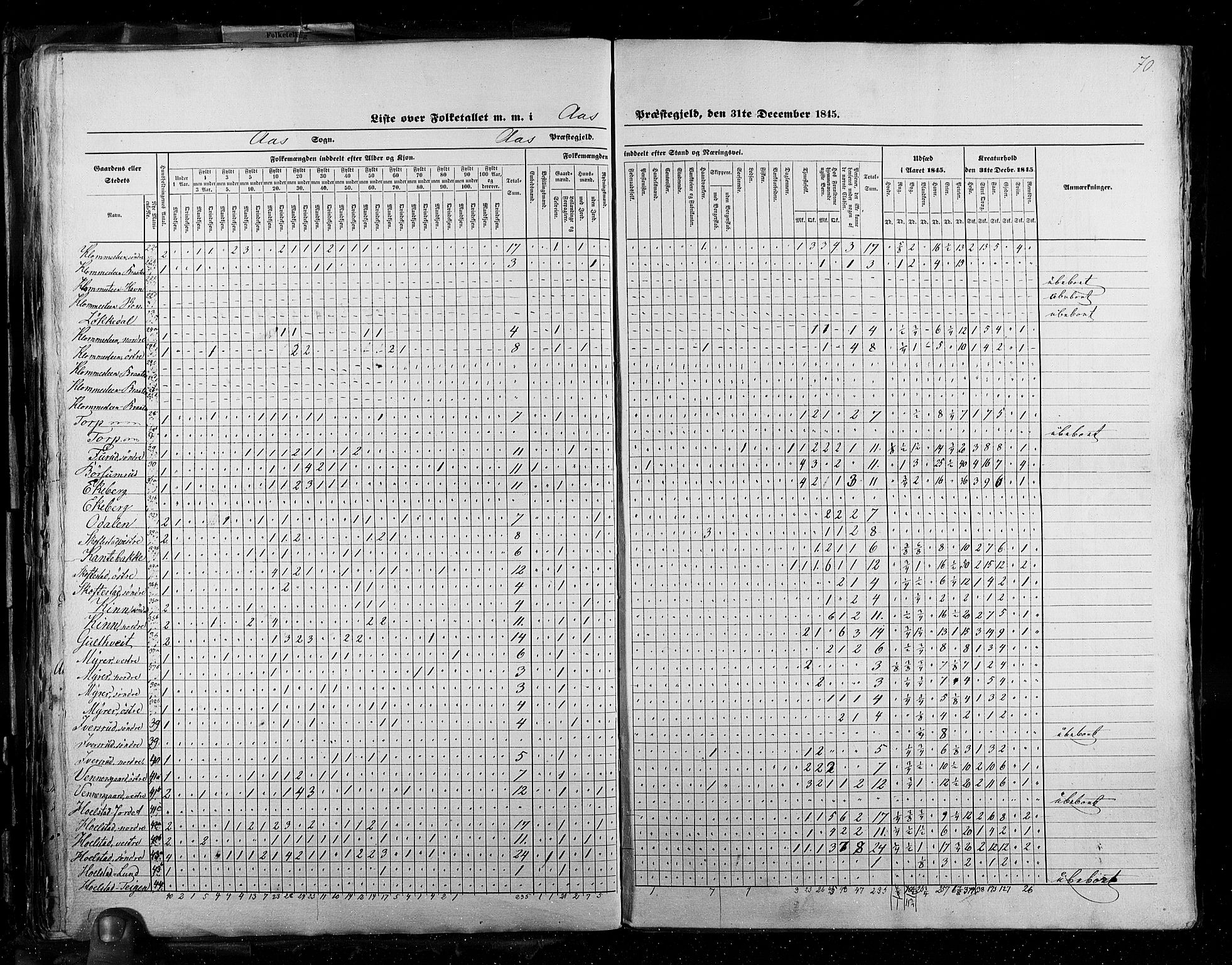 RA, Census 1845, vol. 2: Smålenenes amt og Akershus amt, 1845, p. 70