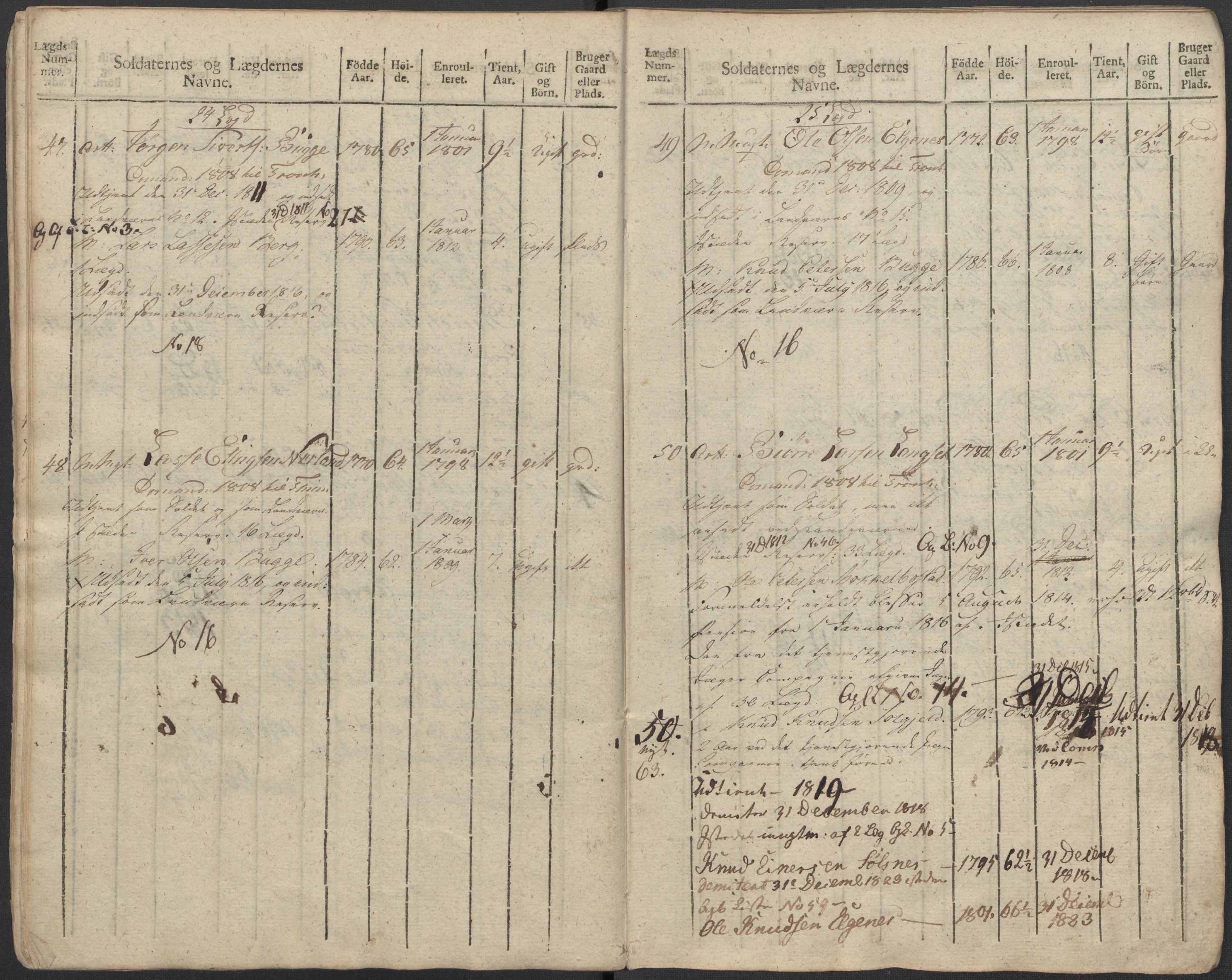 Generalitets- og kommissariatskollegiet, Det kongelige norske kommissariatskollegium, AV/RA-EA-5420/E/Eh/L0083b: 2. Trondheimske nasjonale infanteriregiment, 1810, p. 301