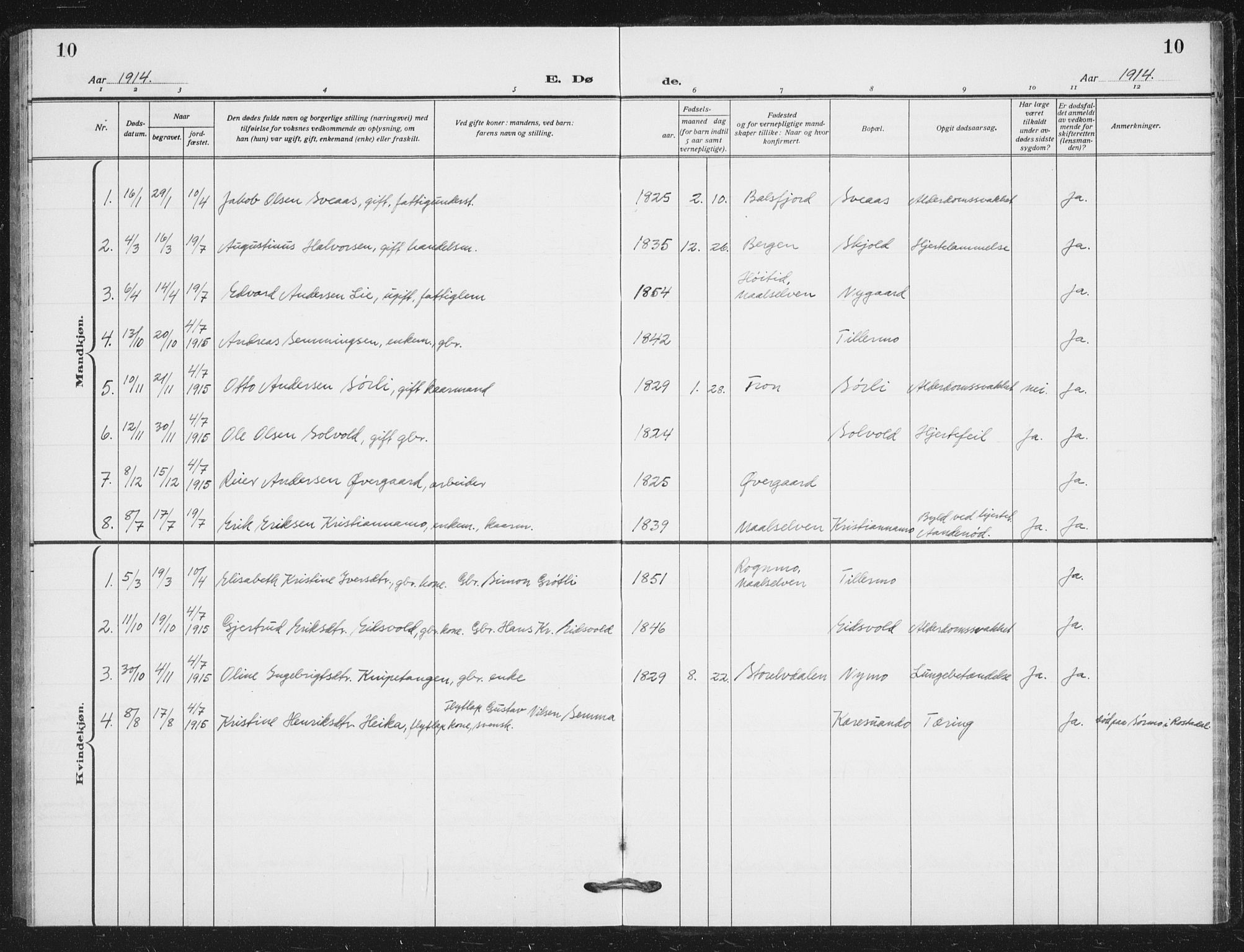 Målselv sokneprestembete, SATØ/S-1311/G/Ga/Gab/L0012klokker: Parish register (copy) no. 12, 1900-1936, p. 10