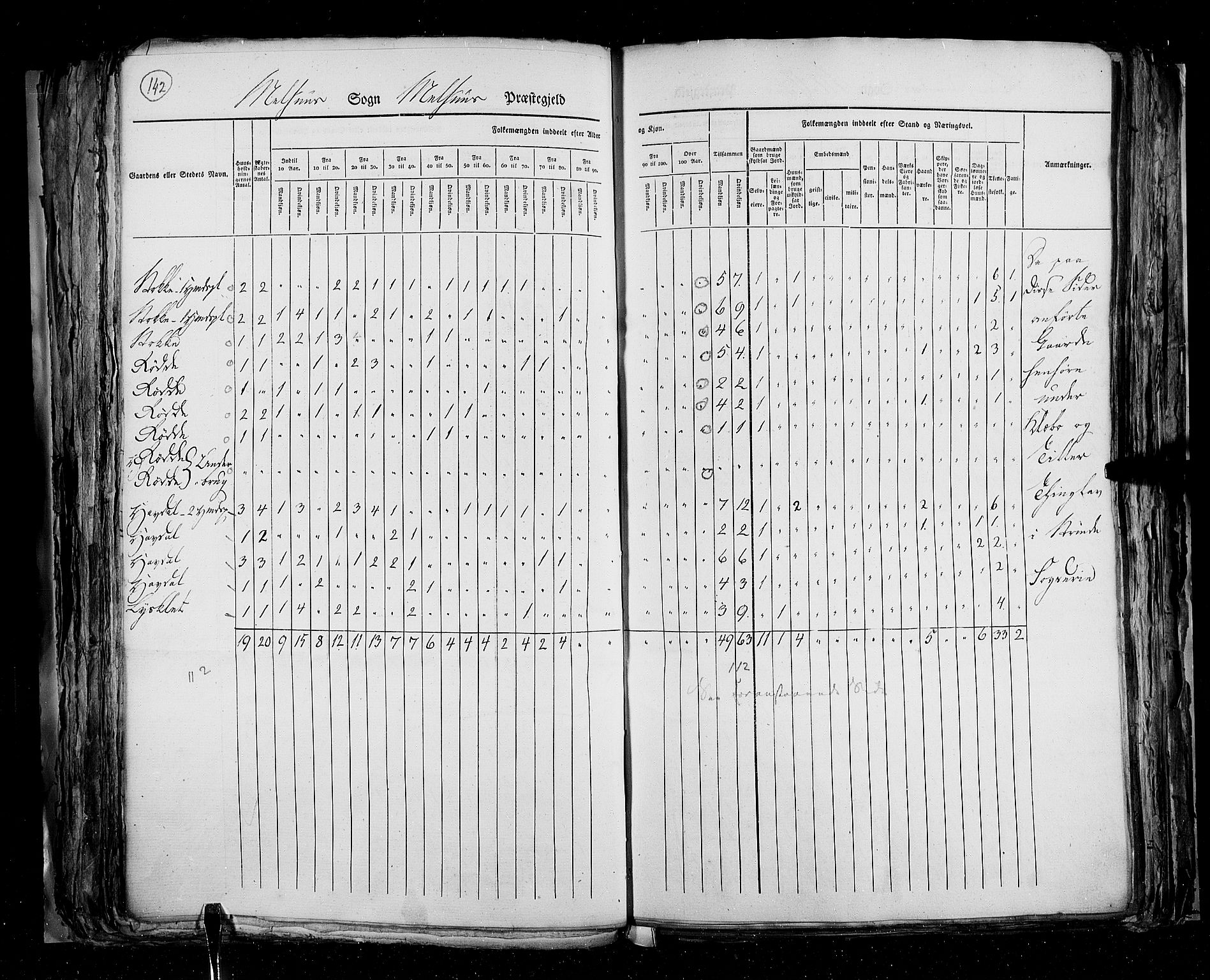 RA, Census 1825, vol. 16: Søndre Trondhjem amt, 1825, p. 142