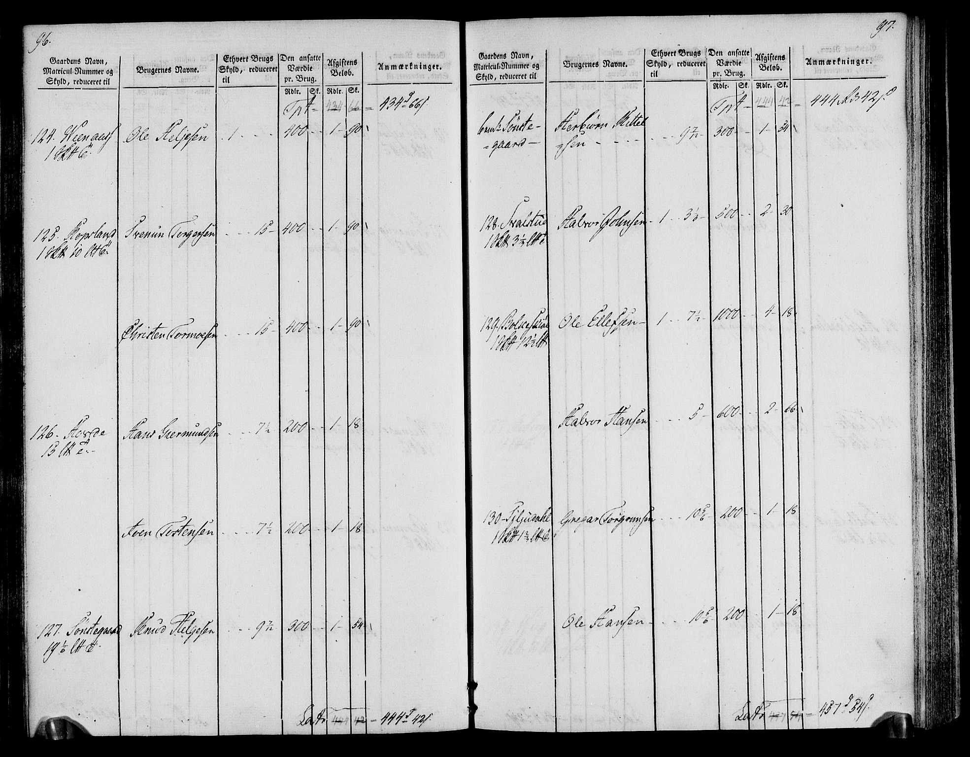 Rentekammeret inntil 1814, Realistisk ordnet avdeling, AV/RA-EA-4070/N/Ne/Nea/L0076: Øvre Telemarken fogderi. Oppebørselsregister, 1803-1804, p. 52