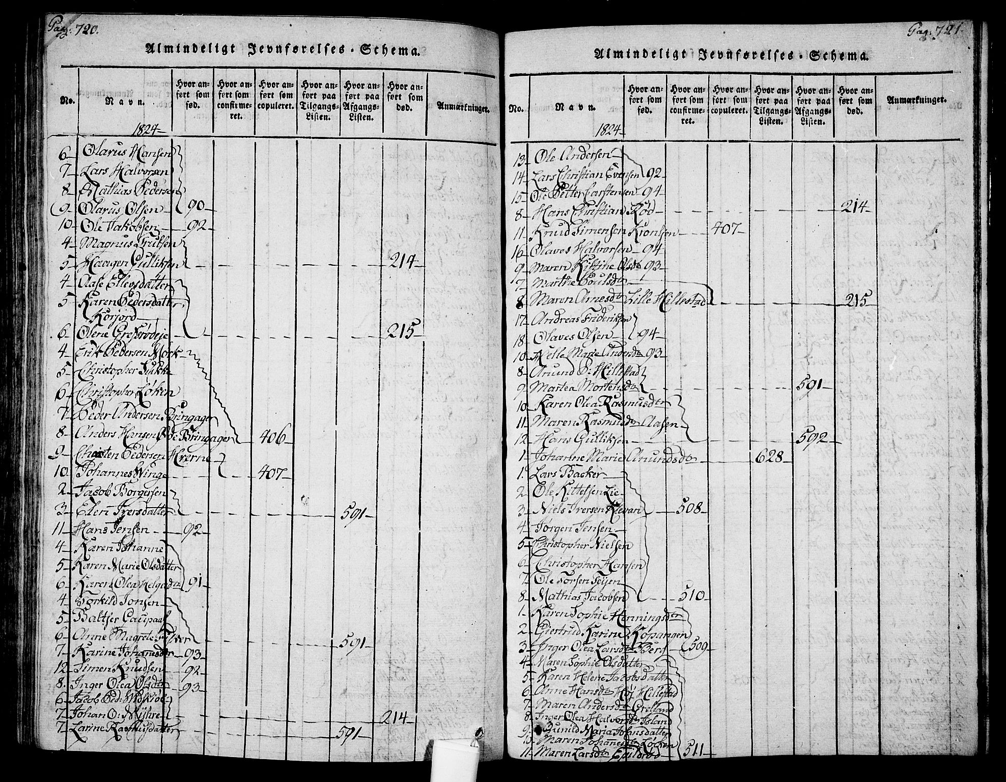 Botne kirkebøker, AV/SAKO-A-340/F/Fa/L0005: Parish register (official) no. I 5, 1814-1836, p. 720-721