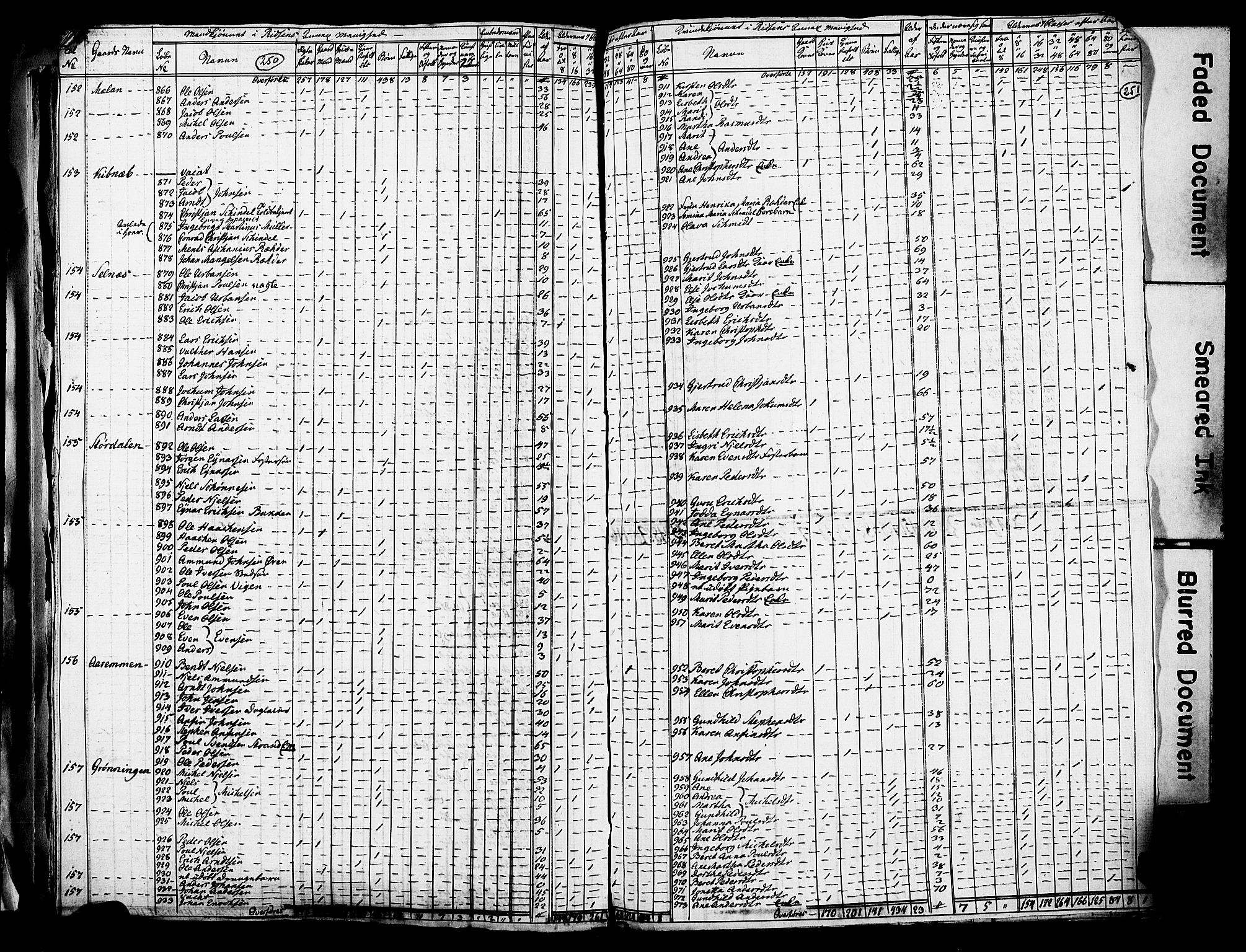 RA, Census 1815 for Stadsbygd, 1815, p. 23