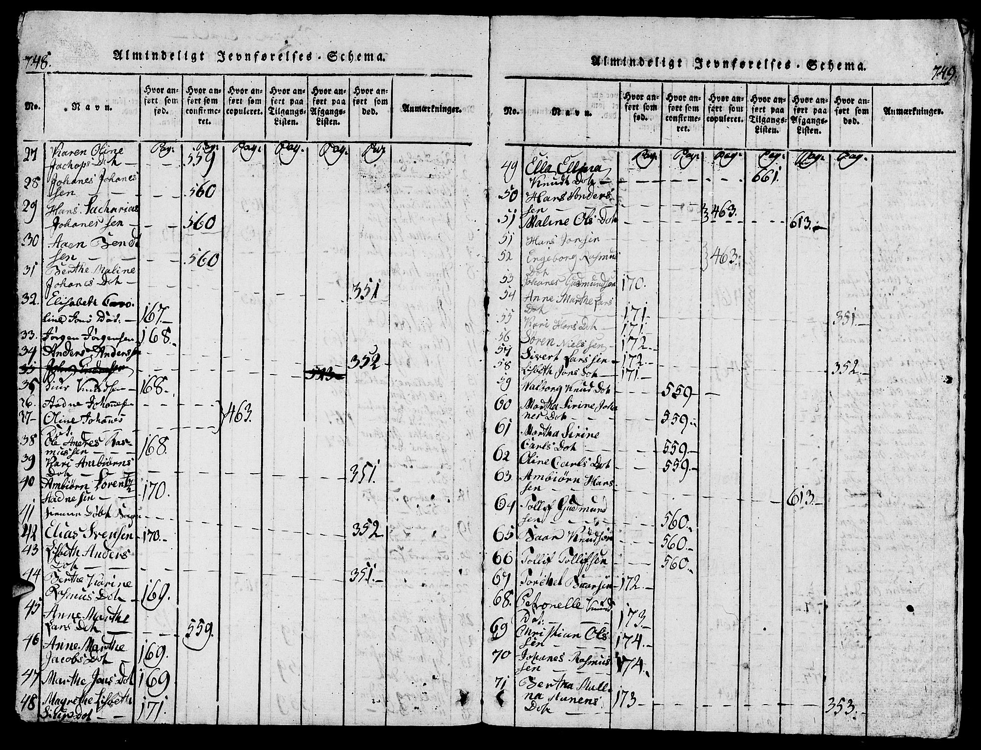 Torvastad sokneprestkontor, AV/SAST-A -101857/H/Ha/Hab/L0001: Parish register (copy) no. B 1 /2, 1817-1834, p. 748-749