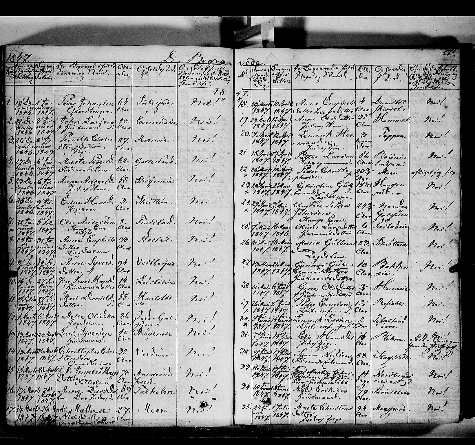 Romedal prestekontor, SAH/PREST-004/K/L0004: Parish register (official) no. 4, 1847-1861, p. 271