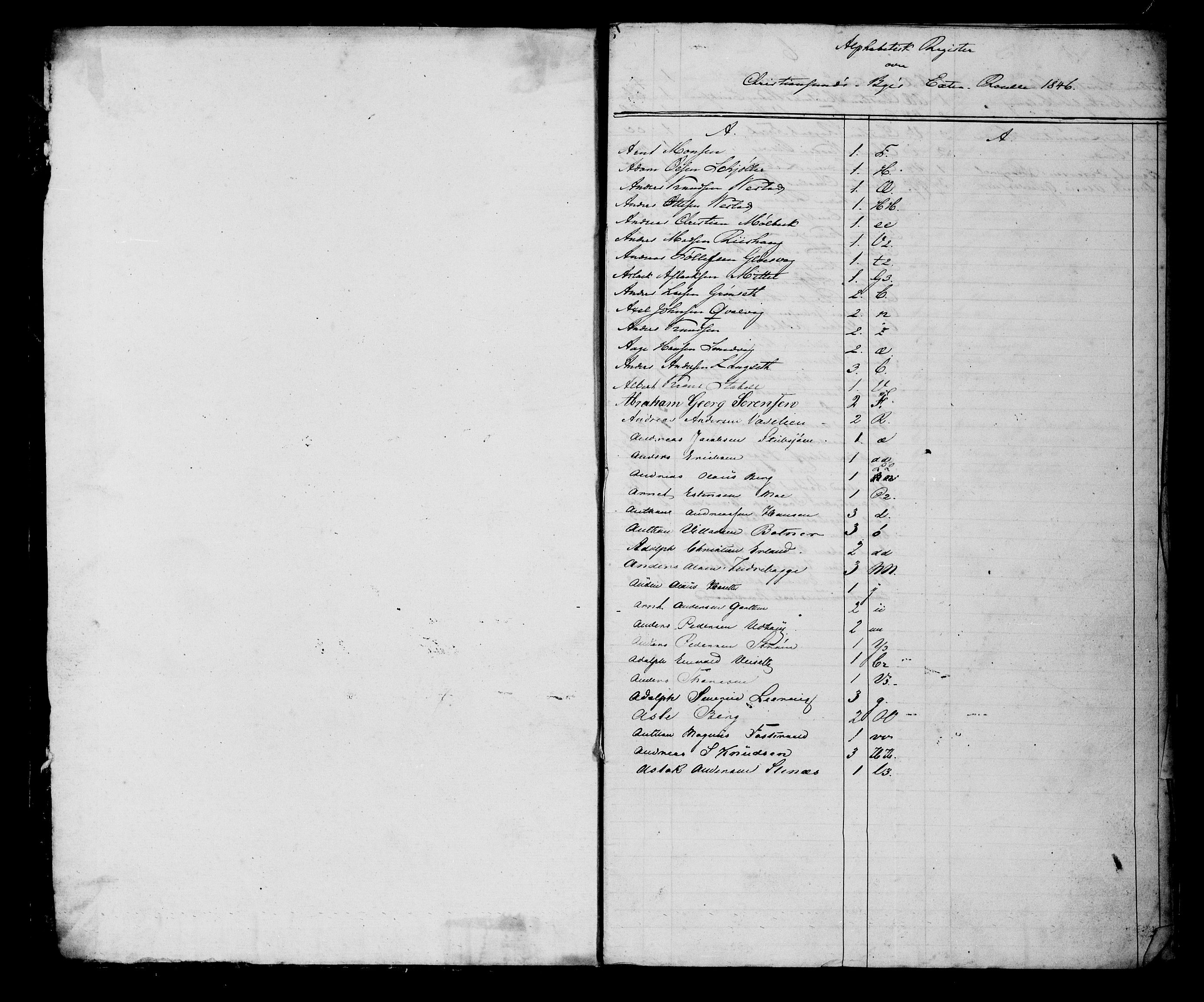 Sjøinnrulleringen - Trondhjemske distrikt, SAT/A-5121/01/L0309/0002: -- / Ungdomsrulle og ekstrarulle for Kristiansund, 1846