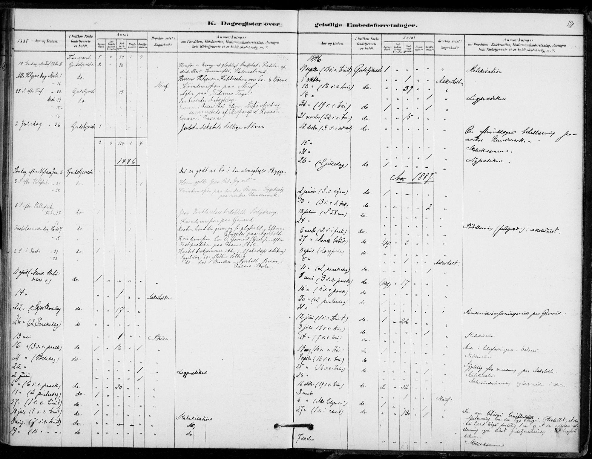 Hof kirkebøker, AV/SAKO-A-64/F/Fb/L0001: Parish register (official) no. II 1, 1878-1907, p. 120