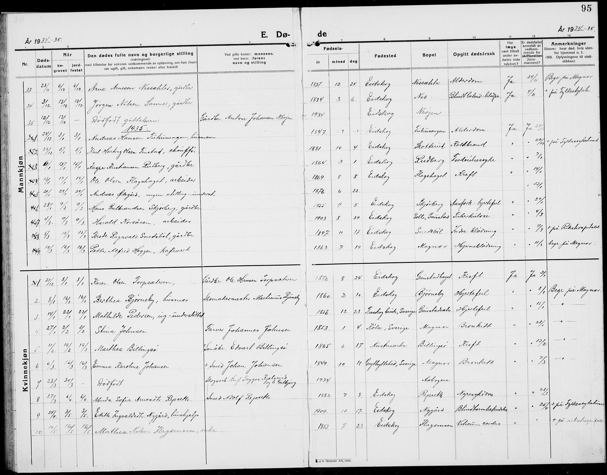 Eidskog prestekontor, AV/SAH-PREST-026/H/Ha/Hab/L0007: Parish register (copy) no. 7, 1925-1938, p. 95