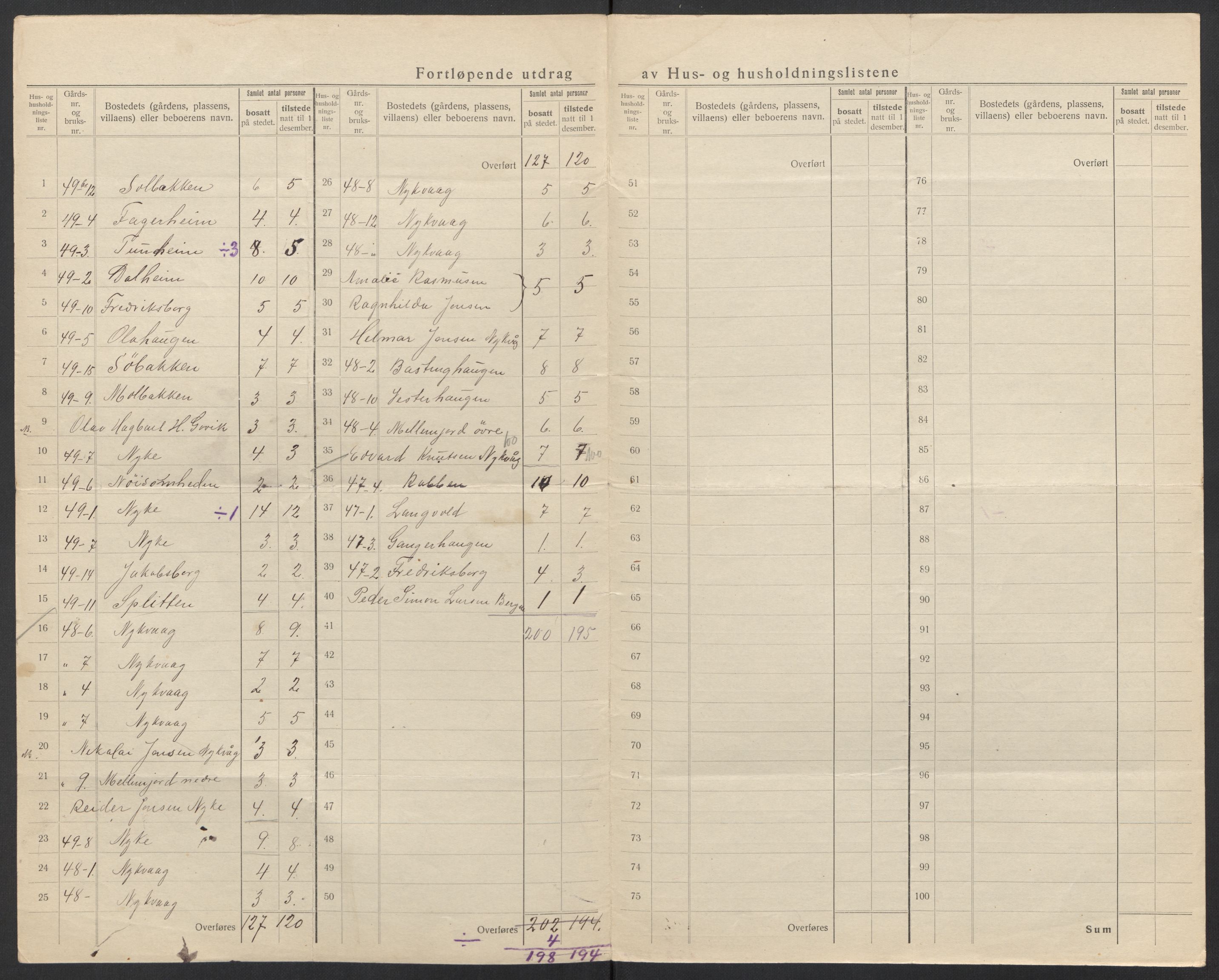 SAT, 1920 census for Bø, 1920, p. 47