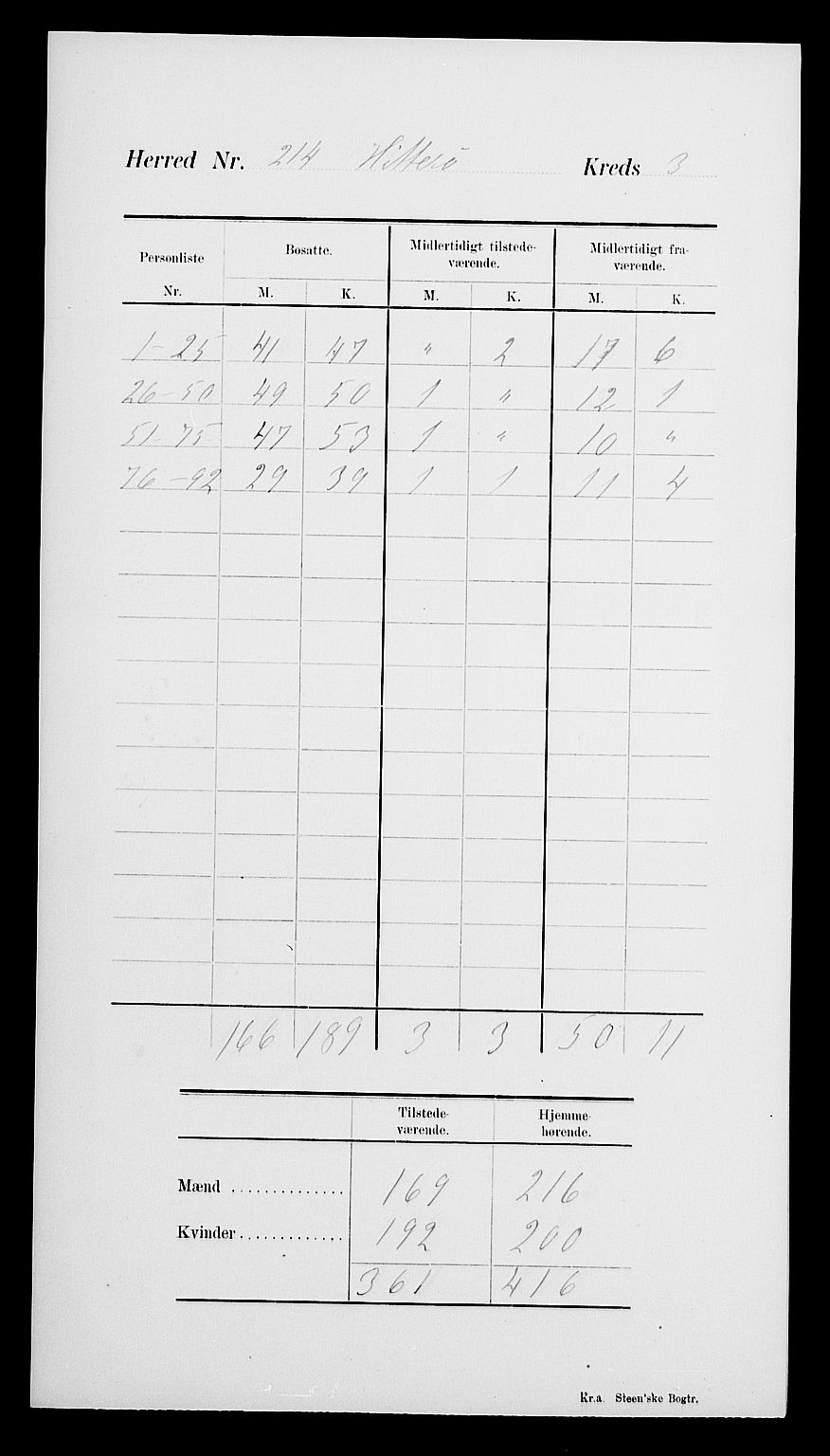 SAK, 1900 census for Hidra, 1900, p. 8