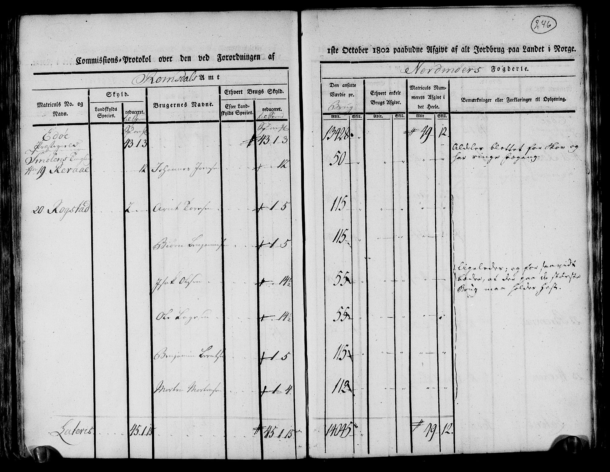 Rentekammeret inntil 1814, Realistisk ordnet avdeling, AV/RA-EA-4070/N/Ne/Nea/L0130: til 0132: Nordmøre fogderi. Kommisjonsprotokoll, 1803, p. 245