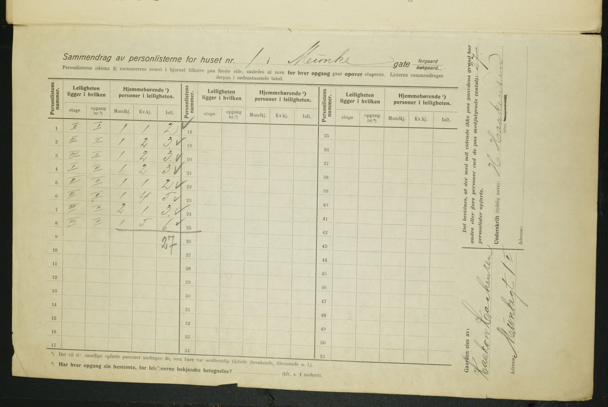 OBA, Municipal Census 1915 for Kristiania, 1915, p. 67381