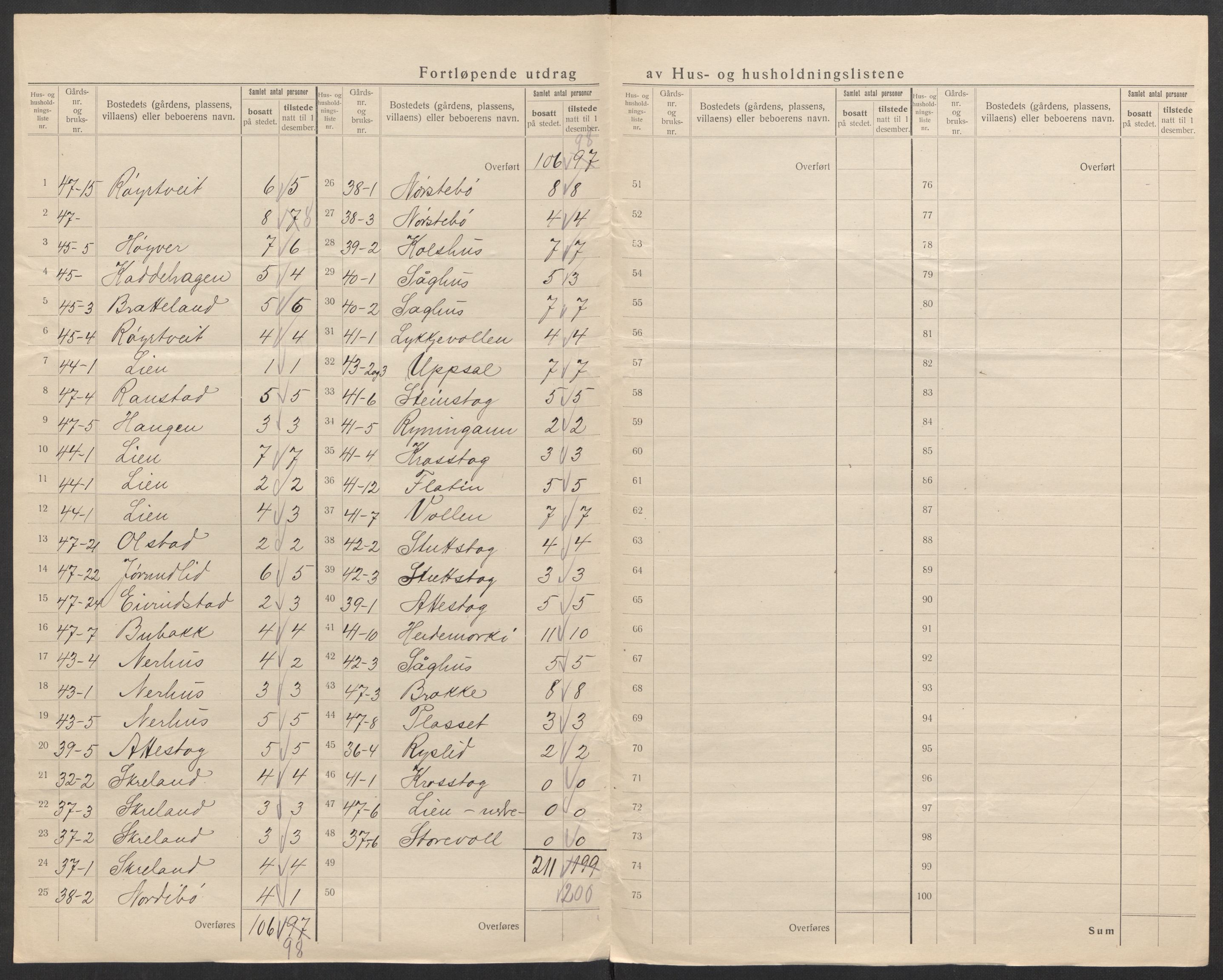 SAK, 1920 census for Bygland, 1920, p. 43