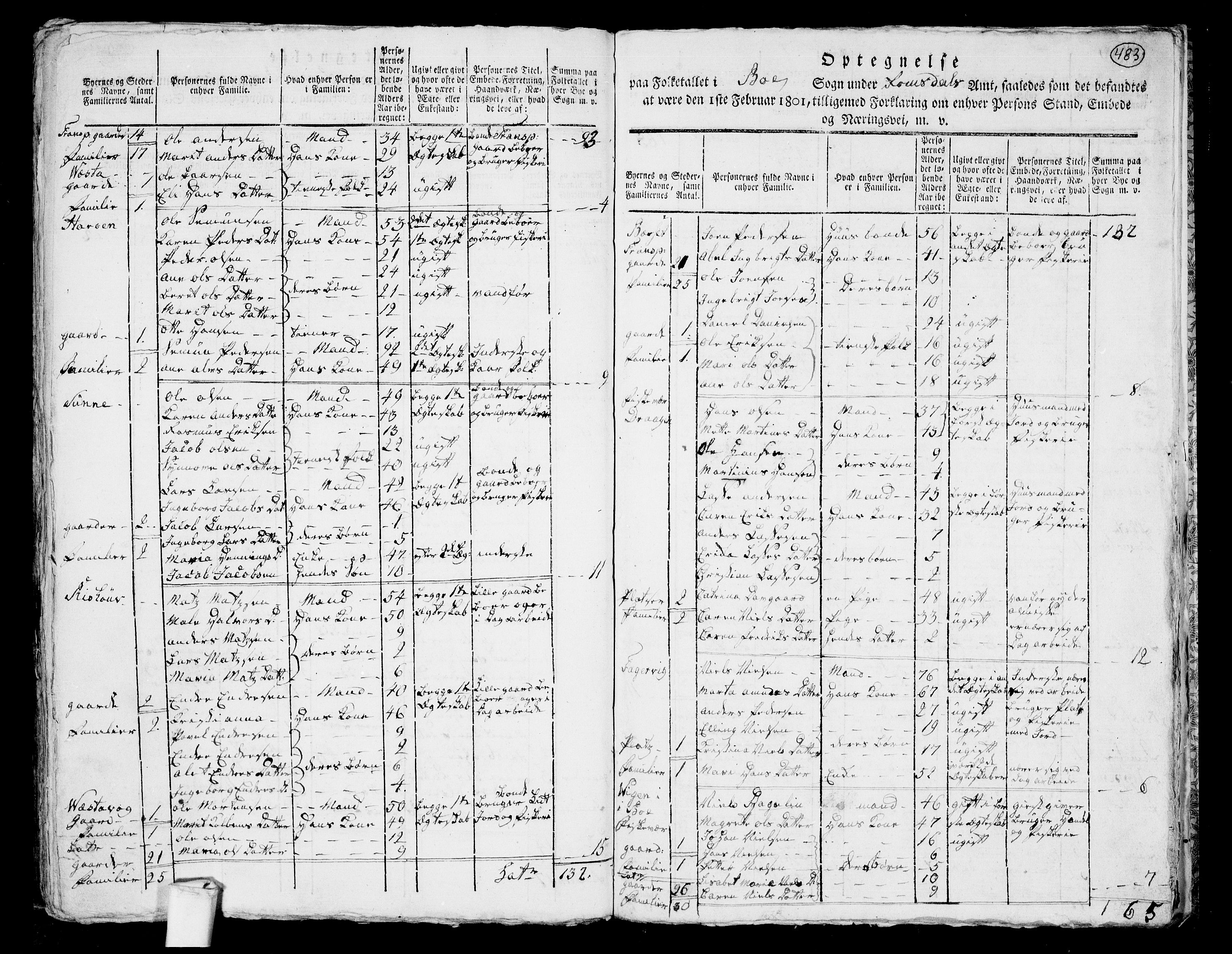 RA, 1801 census for 1549P Bud, 1801, p. 482b-483a