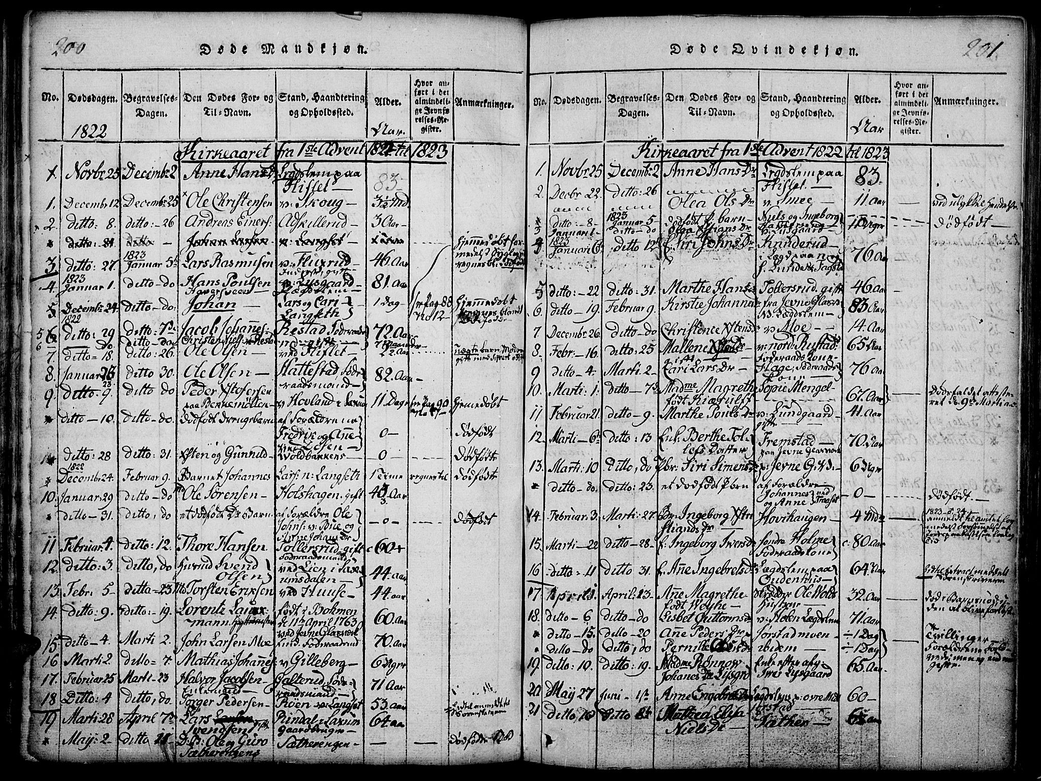 Fåberg prestekontor, AV/SAH-PREST-086/H/Ha/Haa/L0003: Parish register (official) no. 3, 1818-1833, p. 200-201