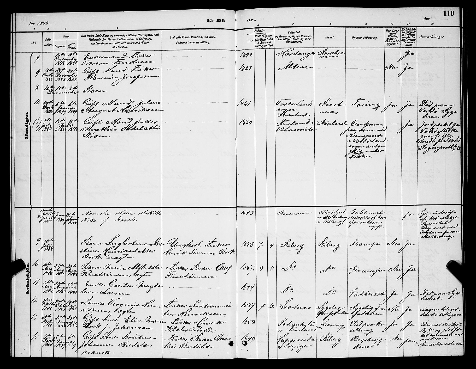 Vardø sokneprestkontor, AV/SATØ-S-1332/H/Hb/L0007klokker: Parish register (copy) no. 7, 1887-1892, p. 119