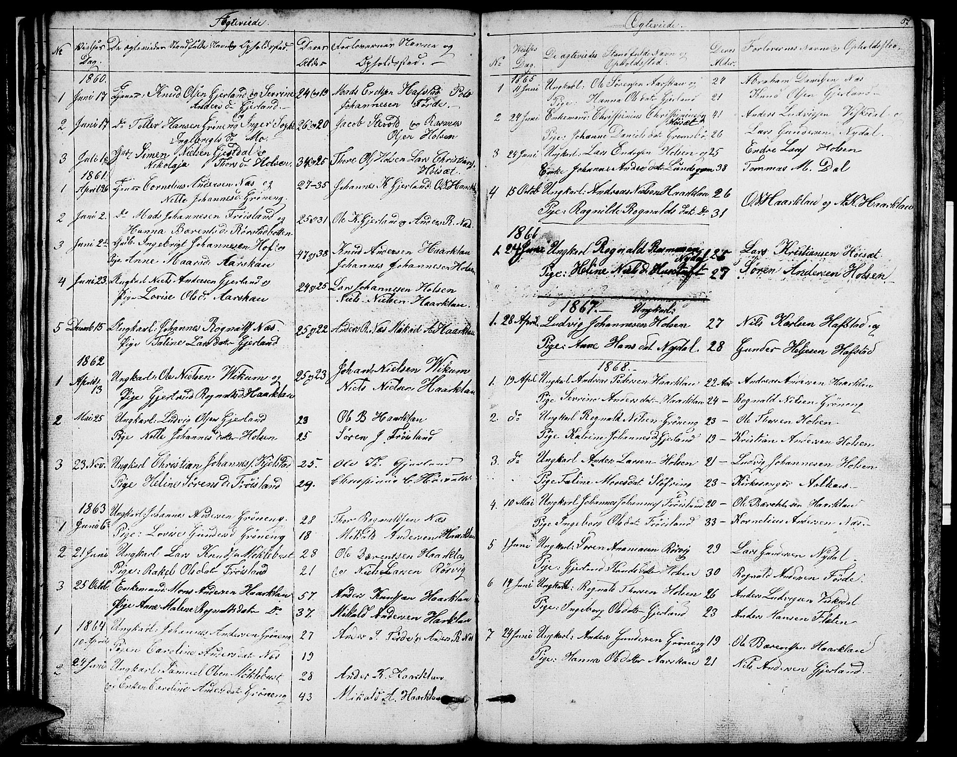 Førde sokneprestembete, SAB/A-79901/H/Hab/Habc/L0001: Parish register (copy) no. C 1, 1853-1880, p. 37