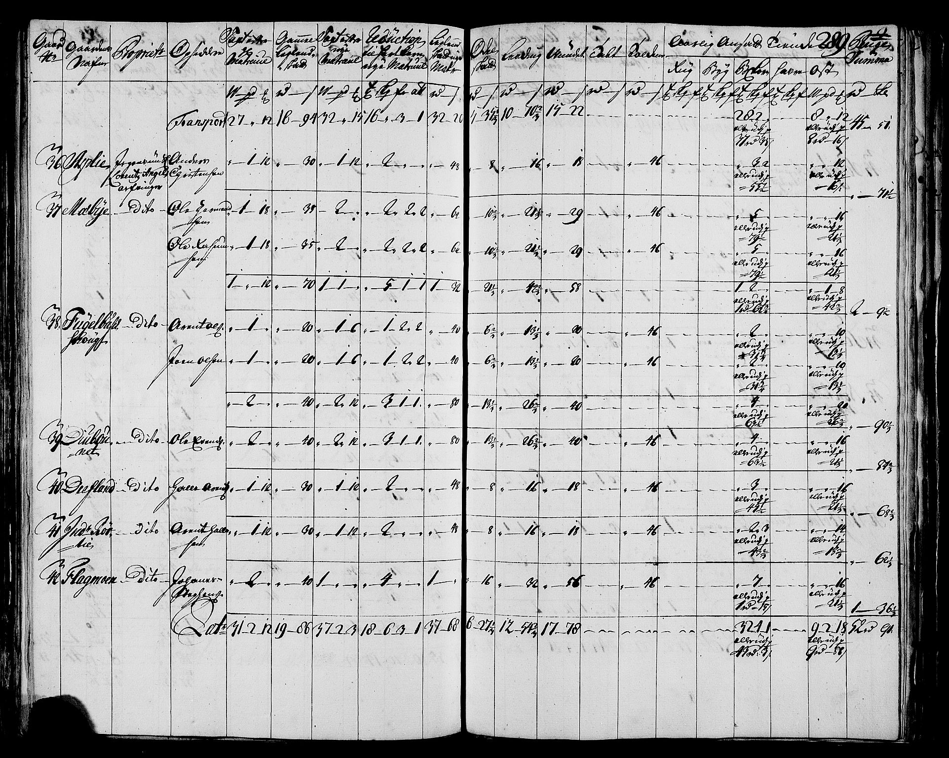 Rentekammeret inntil 1814, Realistisk ordnet avdeling, AV/RA-EA-4070/N/Nb/Nbf/L0171: Helgeland matrikkelprotokoll, 1723, p. 293