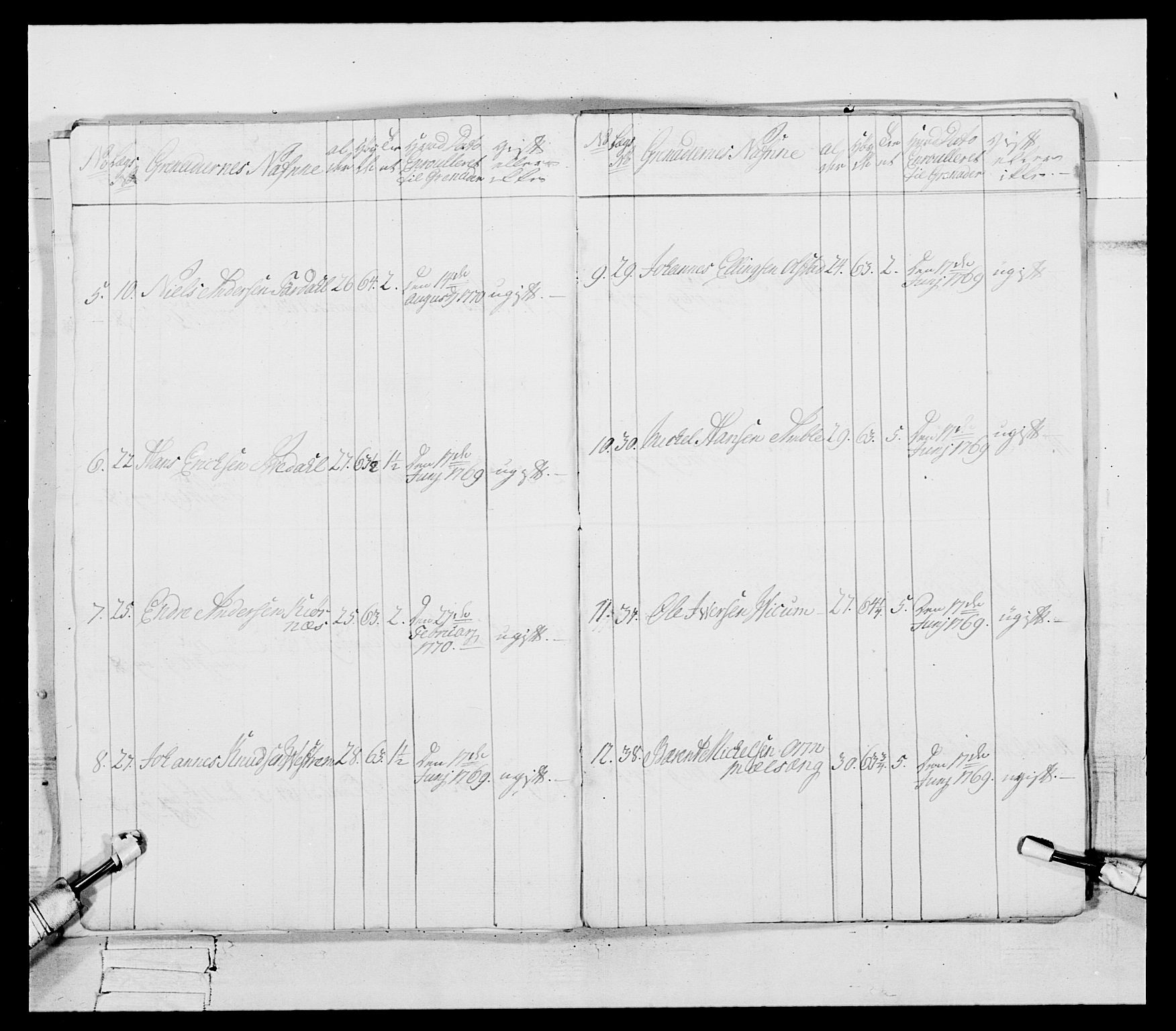 Generalitets- og kommissariatskollegiet, Det kongelige norske kommissariatskollegium, RA/EA-5420/E/Eh/L0089: 1. Bergenhusiske nasjonale infanteriregiment, 1769-1773, p. 117