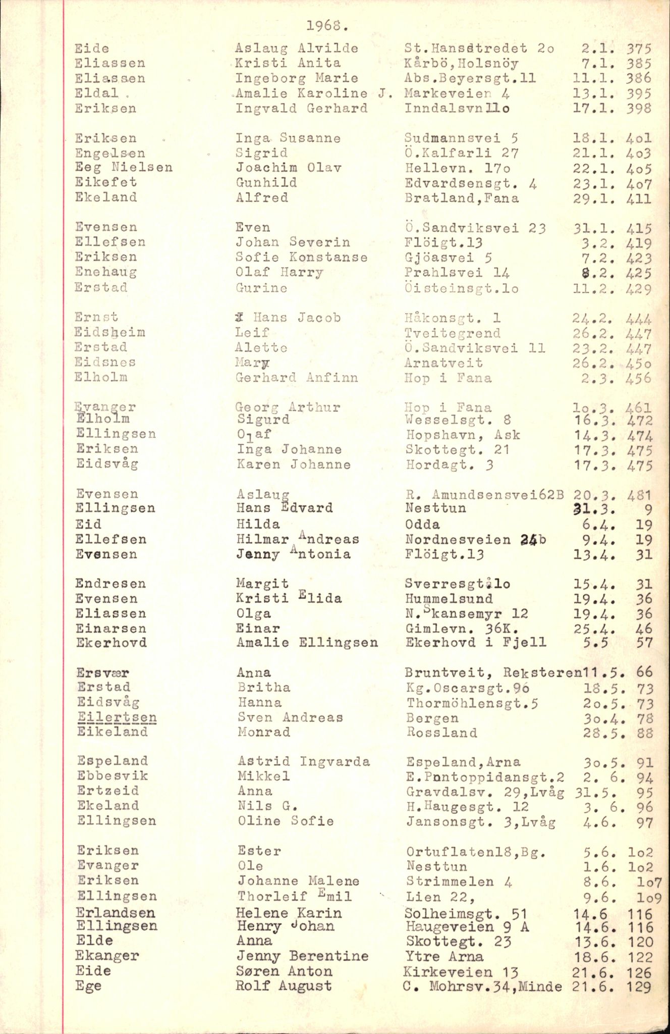 Byfogd og Byskriver i Bergen, AV/SAB-A-3401/06/06Nb/L0008: Register til dødsfalljournaler, 1966-1969, p. 34