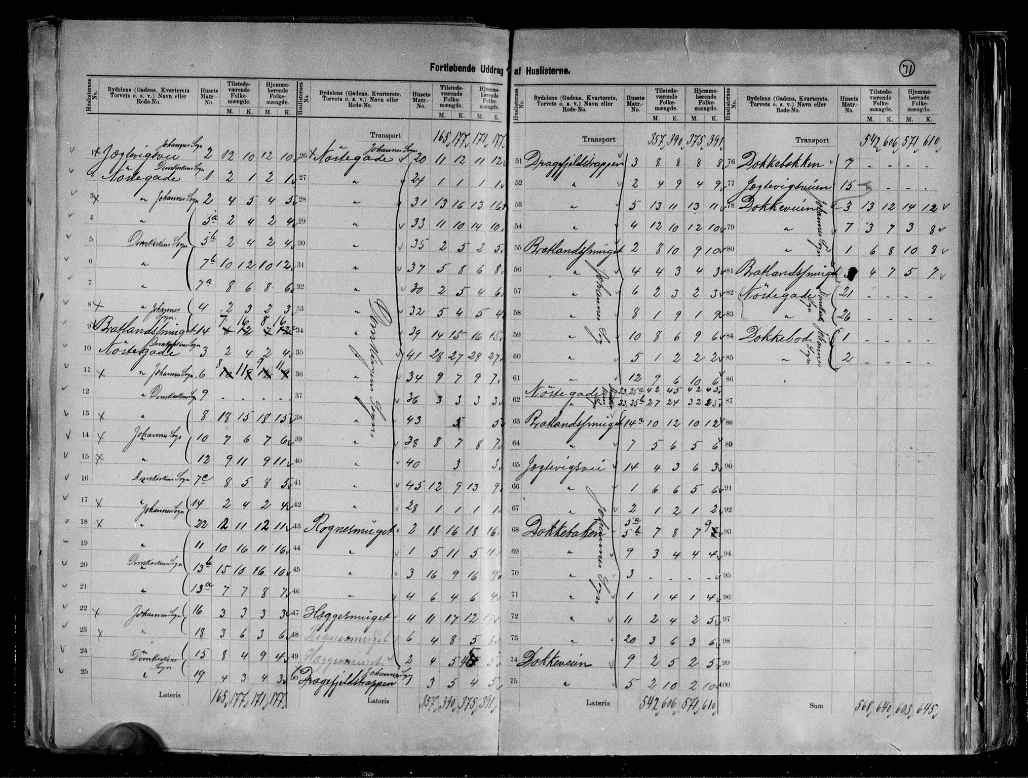 RA, 1891 Census for 1301 Bergen, 1891, p. 73