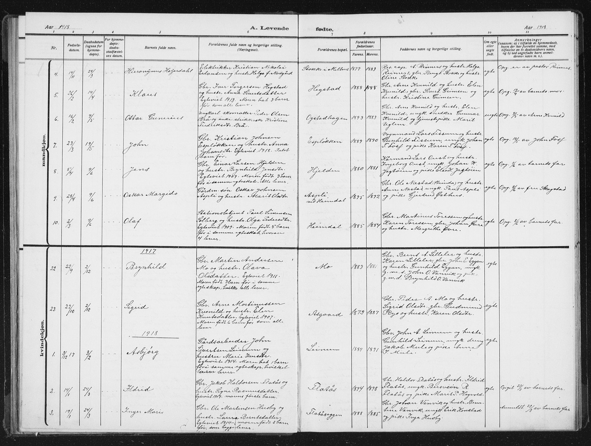 Ministerialprotokoller, klokkerbøker og fødselsregistre - Sør-Trøndelag, AV/SAT-A-1456/613/L0396: Parish register (copy) no. 613C04, 1902-1938