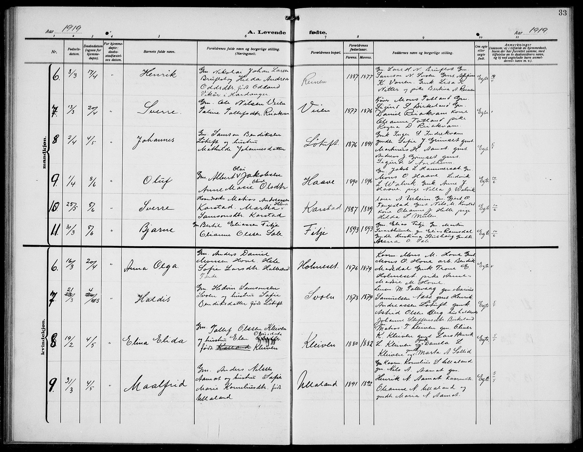 Førde sokneprestembete, SAB/A-79901/H/Hab/Habd/L0006: Parish register (copy) no. D 6, 1914-1937, p. 33