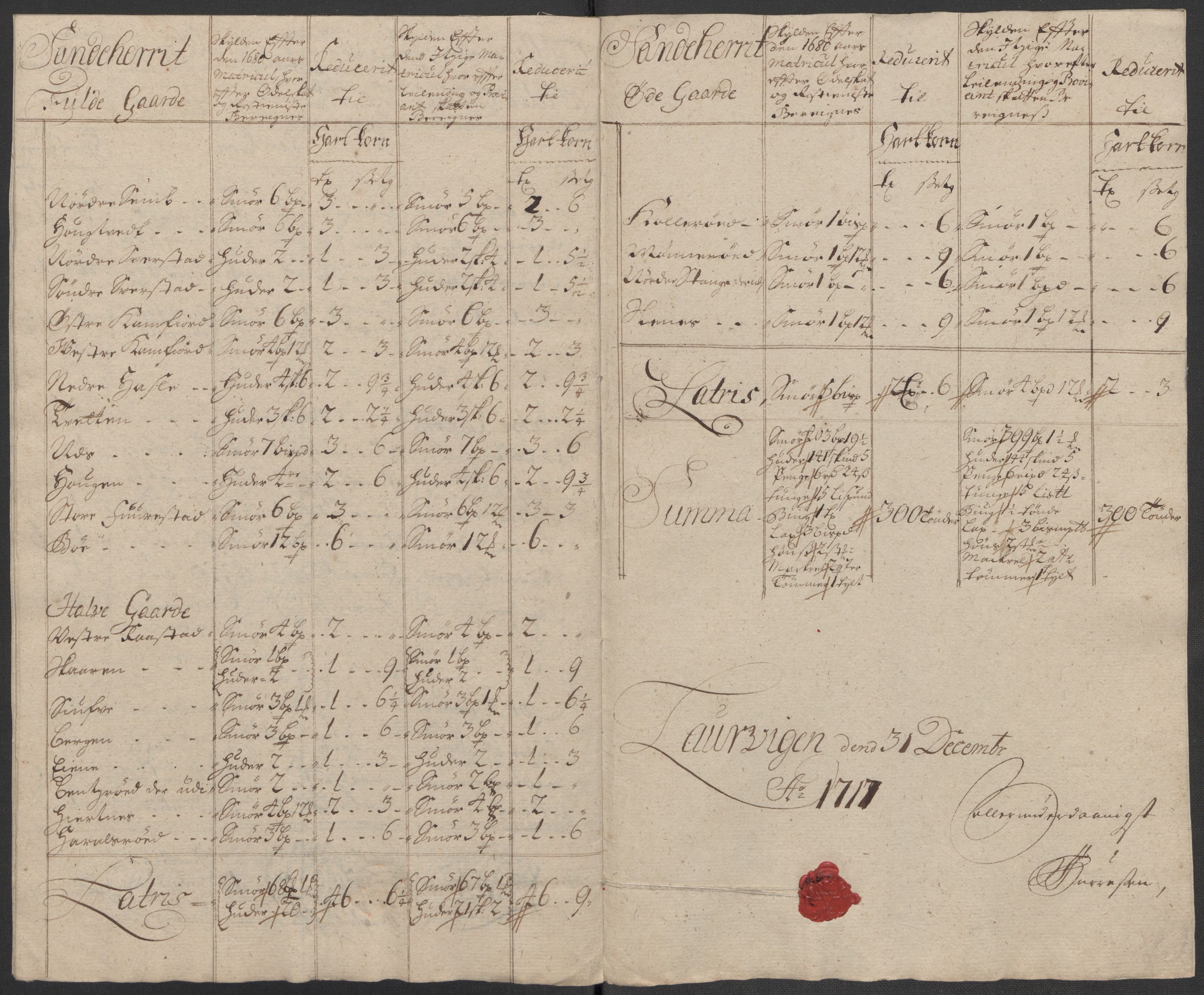 Rentekammeret inntil 1814, Reviderte regnskaper, Fogderegnskap, RA/EA-4092/R33/L1987: Fogderegnskap Larvik grevskap, 1716-1717, p. 605