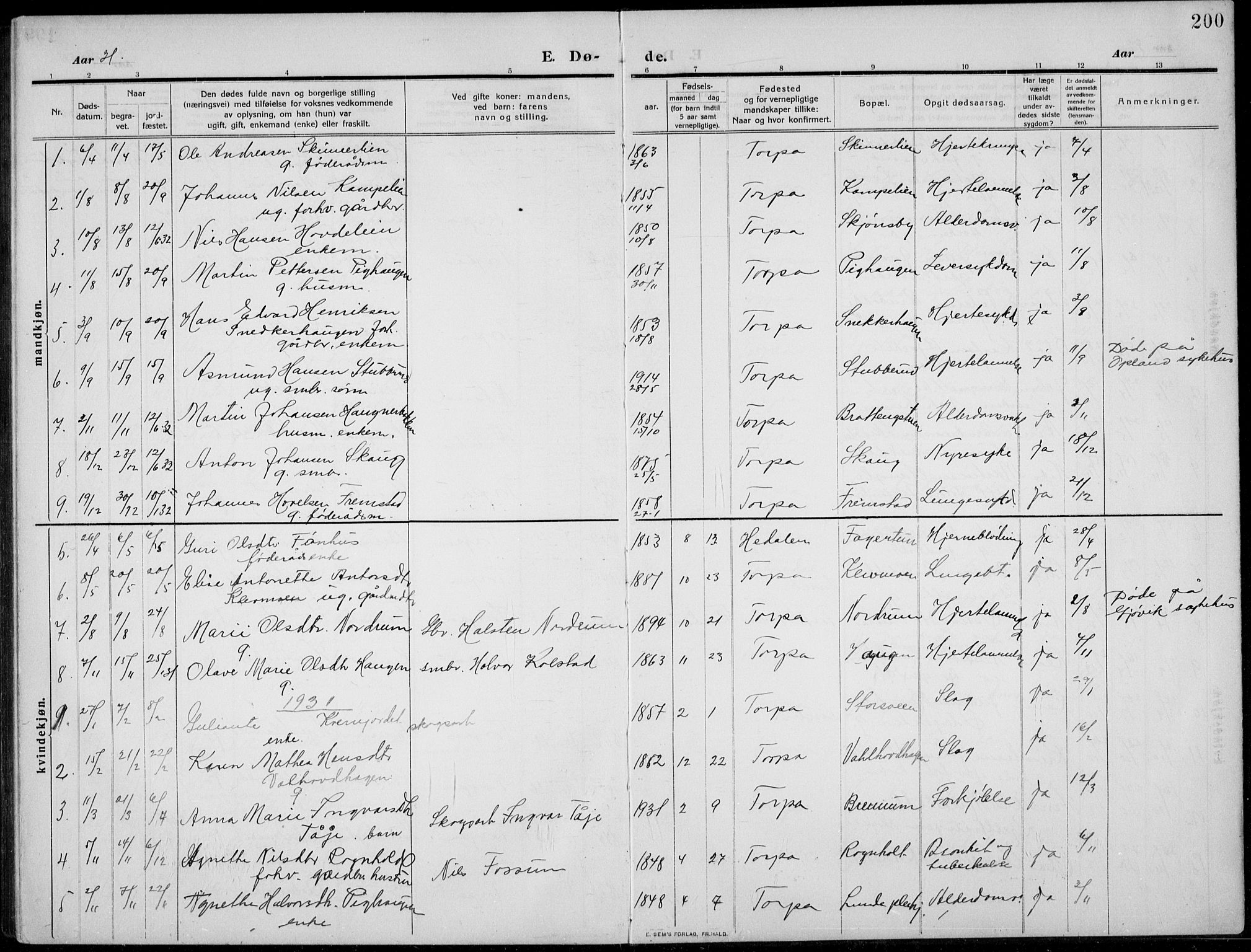 Nordre Land prestekontor, AV/SAH-PREST-124/H/Ha/Hab/L0002: Parish register (copy) no. 2, 1909-1934, p. 200