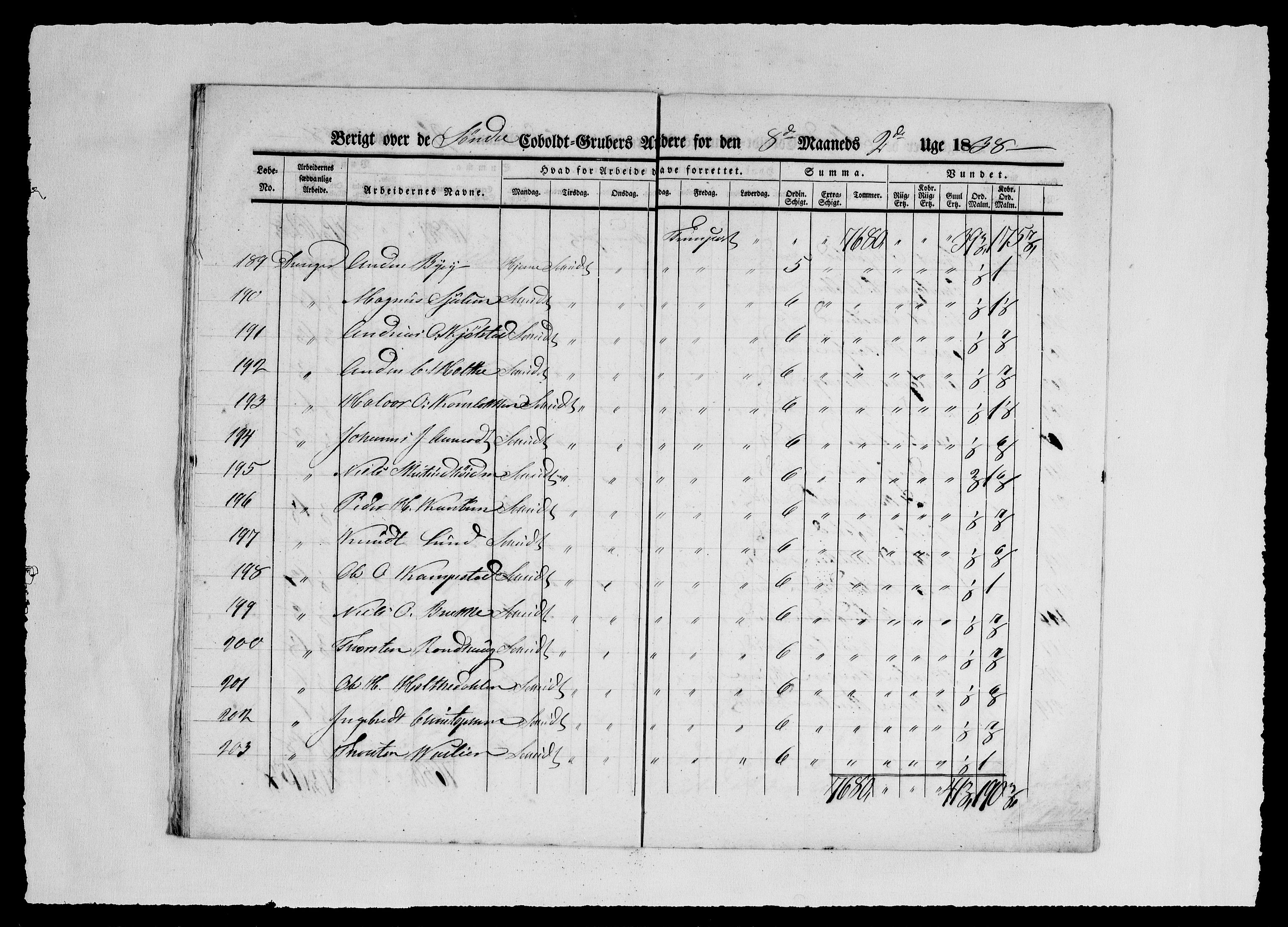 Modums Blaafarveværk, AV/RA-PA-0157/G/Ge/L0353/0001: -- / Berigt over arbeiderne ved gruvene. Ført ukesvis. De Søndre og Mellemste Cobolt Gruber, 1838, p. 15