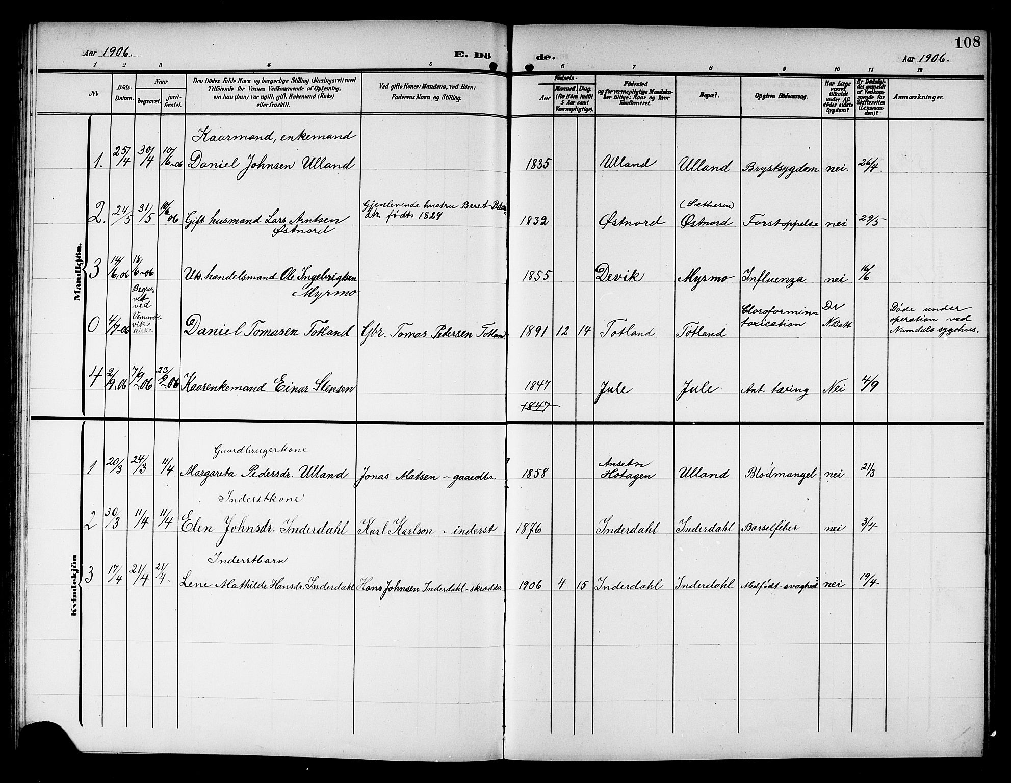 Ministerialprotokoller, klokkerbøker og fødselsregistre - Nord-Trøndelag, SAT/A-1458/757/L0506: Parish register (copy) no. 757C01, 1904-1922, p. 108