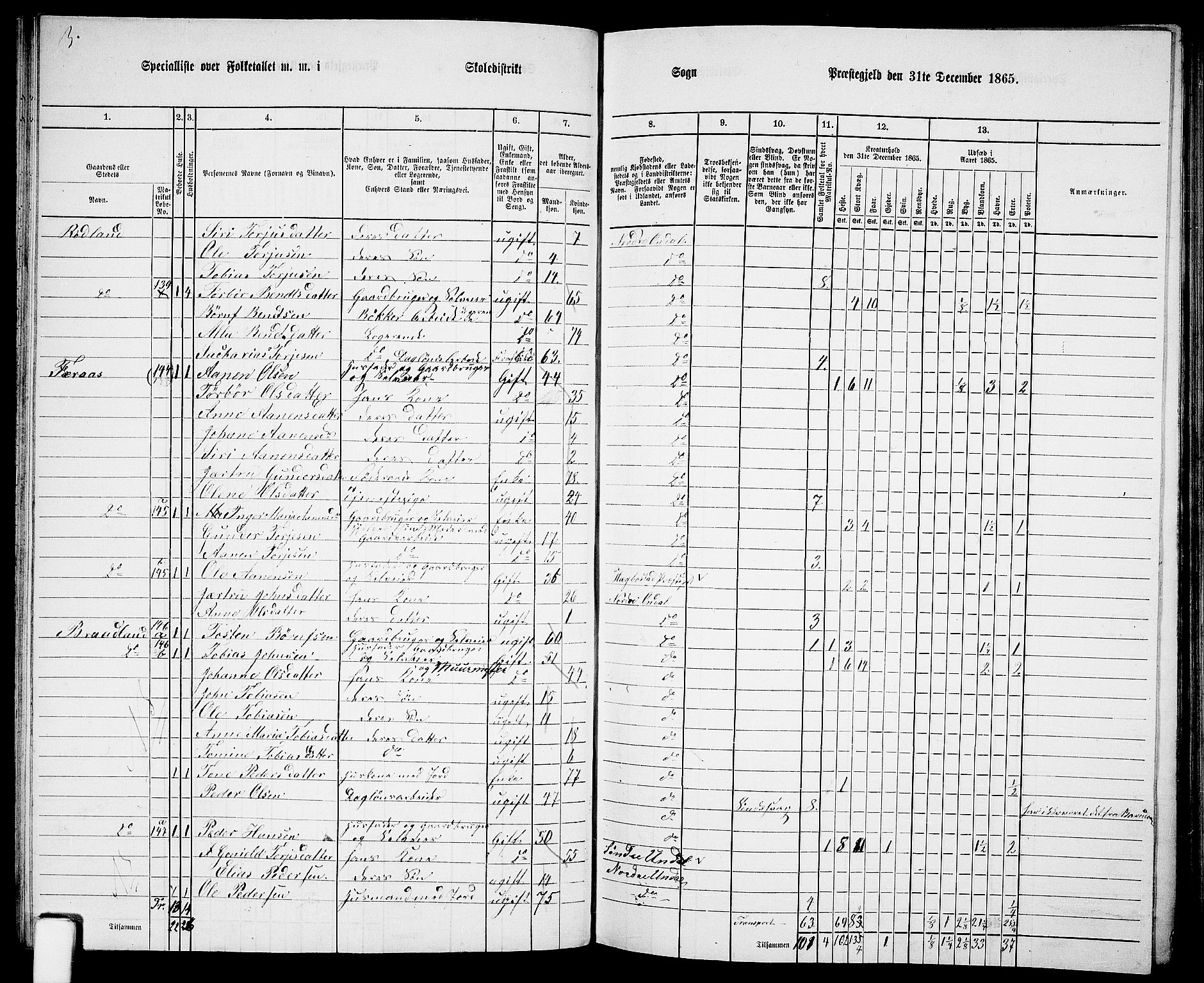 RA, 1865 census for Nord-Audnedal, 1865, p. 44