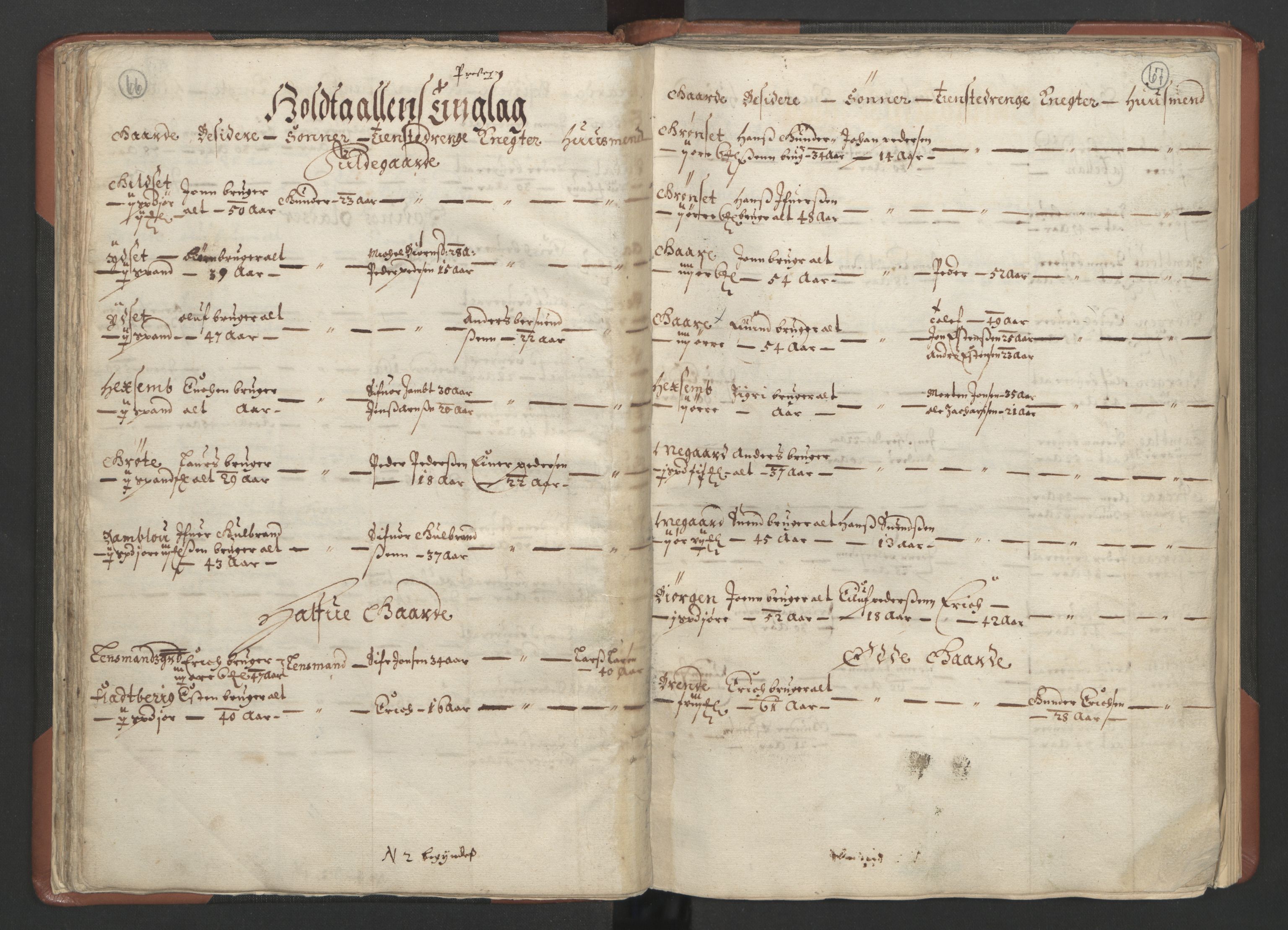 RA, Bailiff's Census 1664-1666, no. 18: Gauldal fogderi, Strinda fogderi and Orkdal fogderi, 1664, p. 66-67