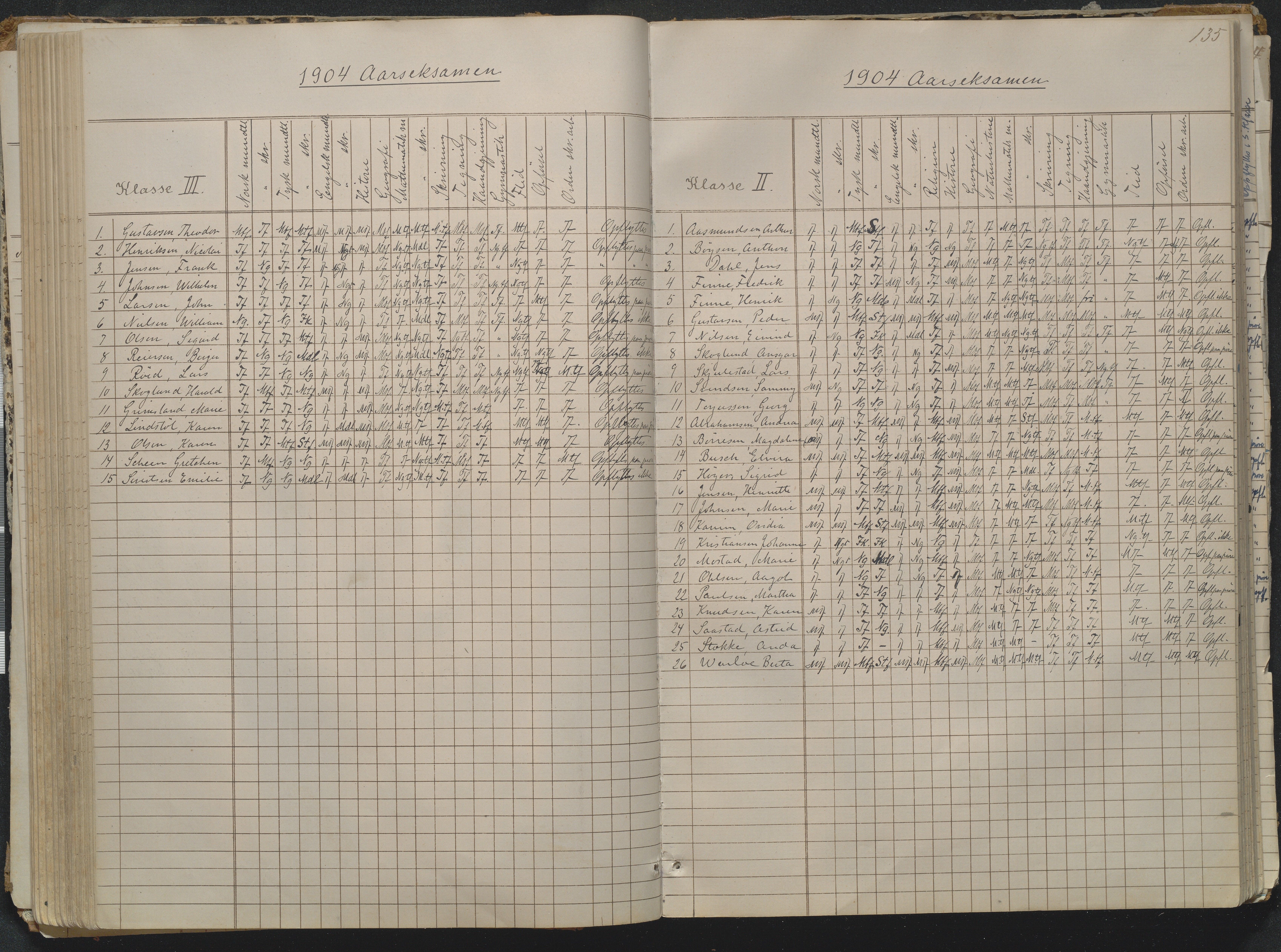 Risør kommune, AAKS/KA0901-PK/1/05/05g/L0004: Karakterprotokoll, 1870, p. 135