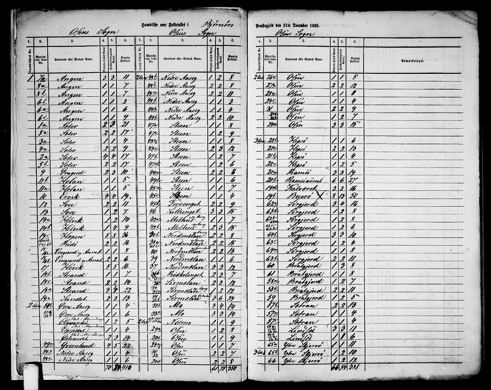 RA, 1865 census for Bjørnør, 1865, p. 6