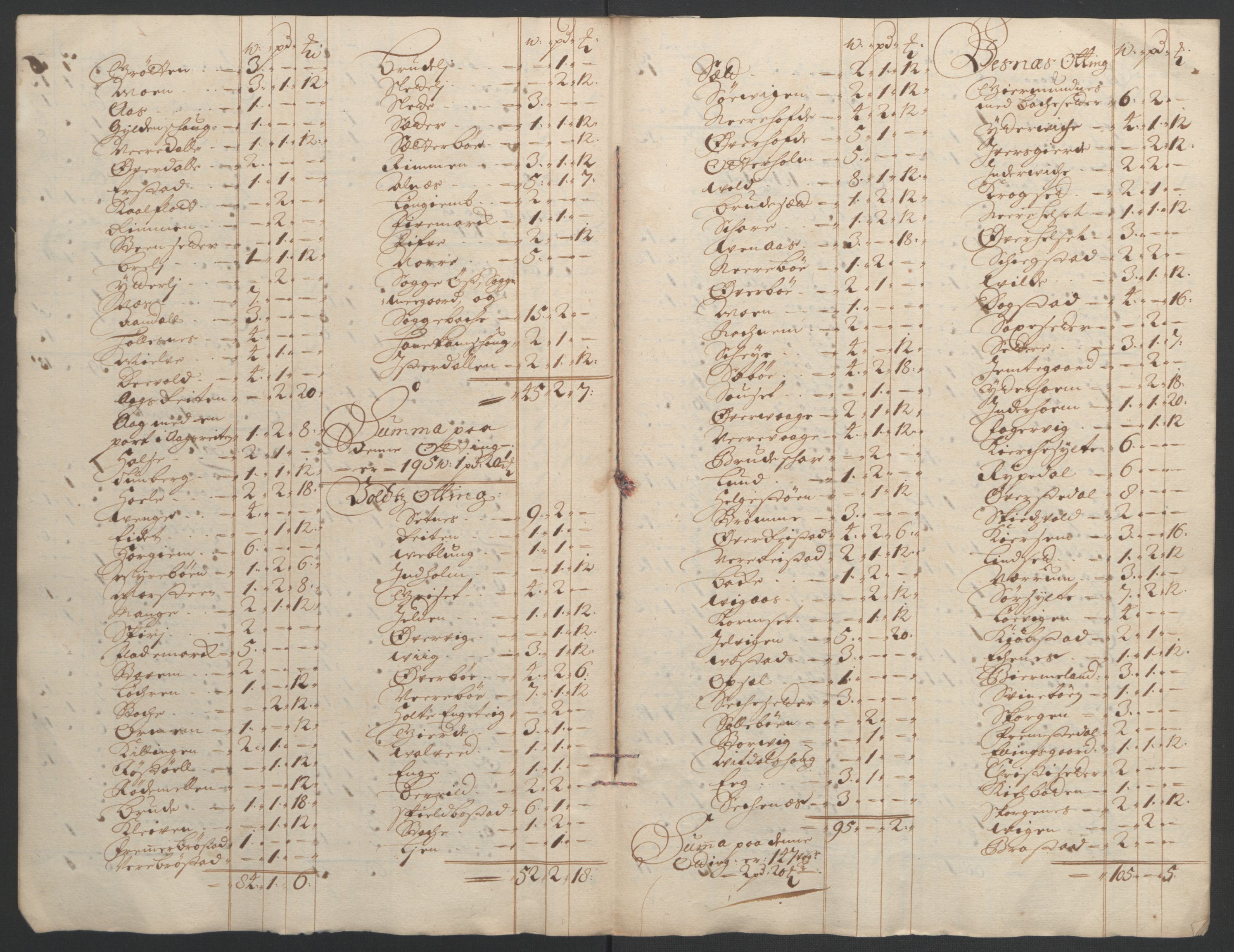 Rentekammeret inntil 1814, Reviderte regnskaper, Fogderegnskap, AV/RA-EA-4092/R55/L3652: Fogderegnskap Romsdal, 1695-1696, p. 244