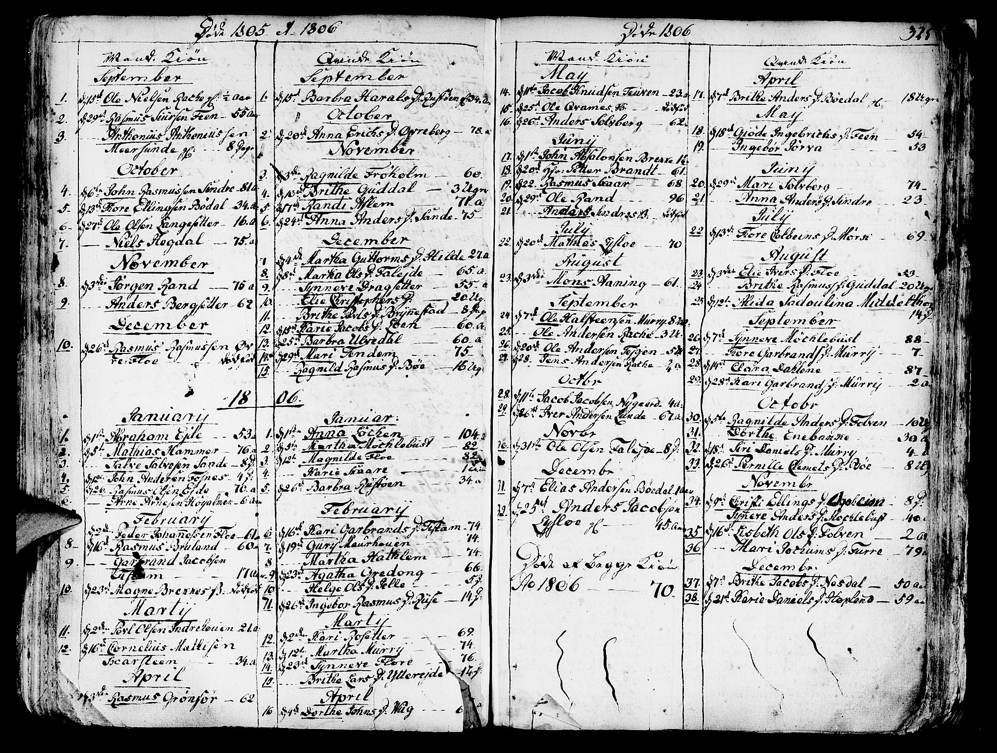 Innvik sokneprestembete, SAB/A-80501: Parish register (official) no. A 1, 1750-1816, p. 325