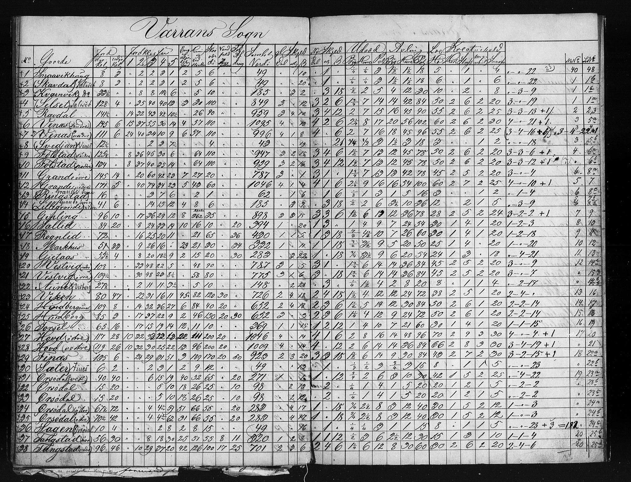 Matrikkelrevisjonen av 1863, AV/RA-S-1530/F/Fe/L0351: Ytterøy (Mosvik, Verran), 1863