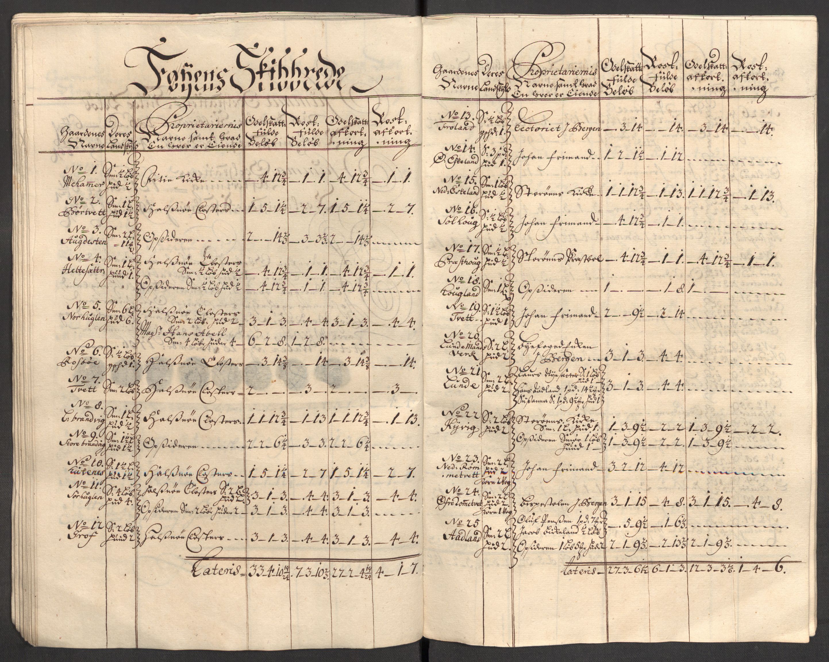 Rentekammeret inntil 1814, Reviderte regnskaper, Fogderegnskap, AV/RA-EA-4092/R48/L2984: Fogderegnskap Sunnhordland og Hardanger, 1706-1707, p. 83