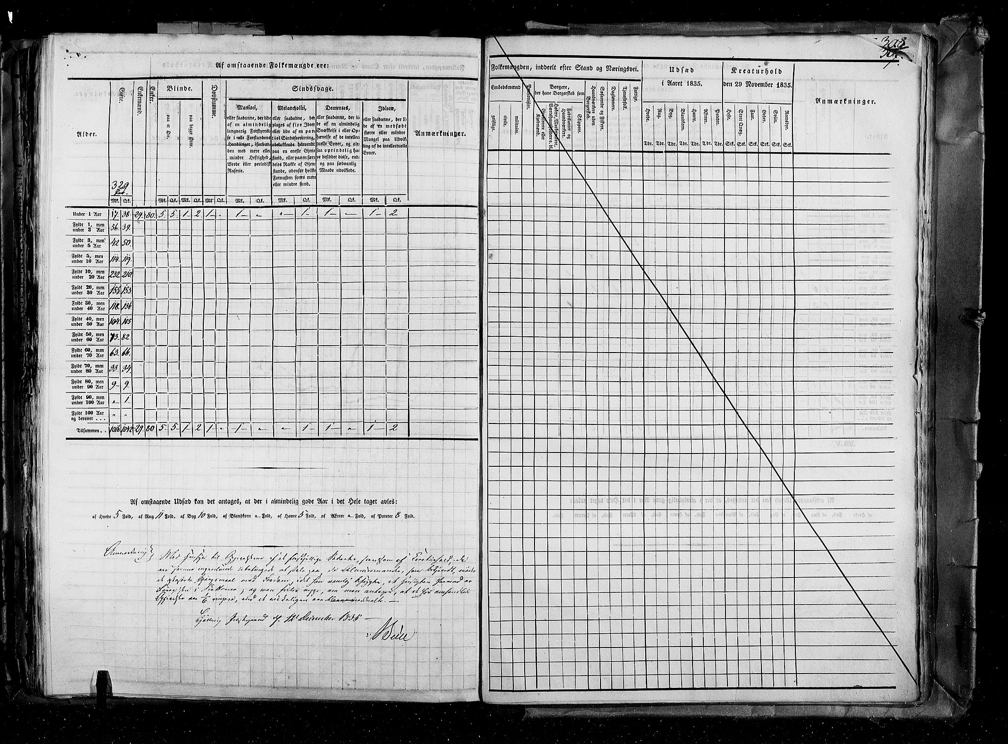 RA, Census 1835, vol. 4: Buskerud amt og Jarlsberg og Larvik amt, 1835, p. 307